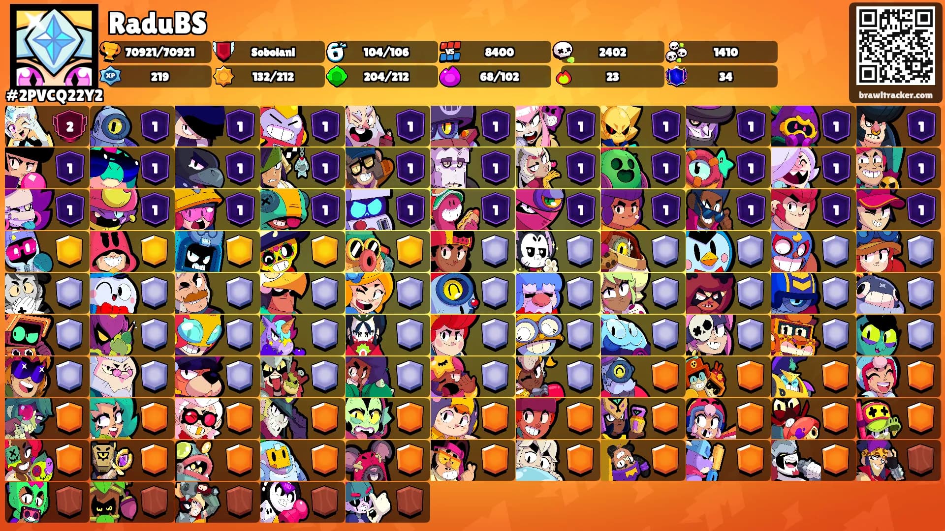 RaduBS's Ranks