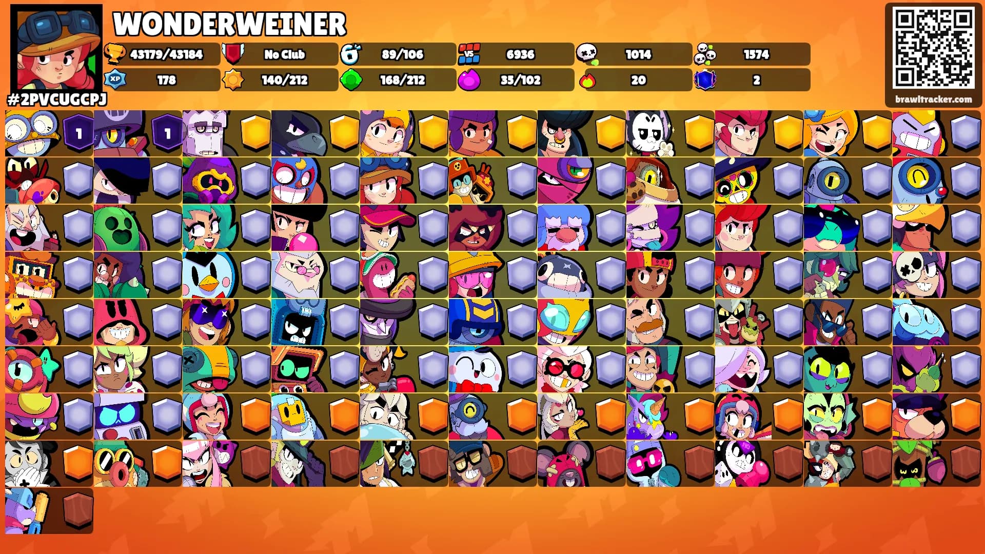 WONDERWEINER's Ranks