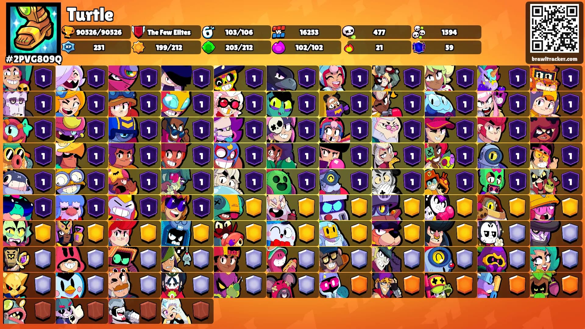 Turtle's Ranks