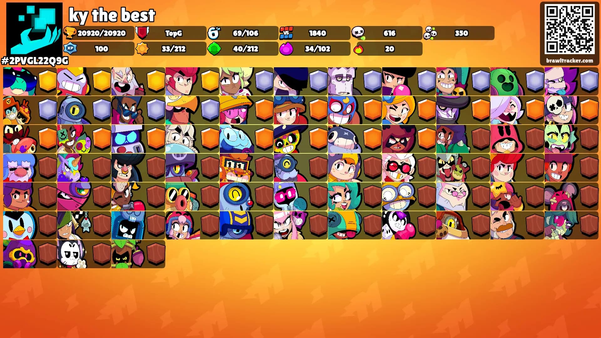 ky the best's Ranks