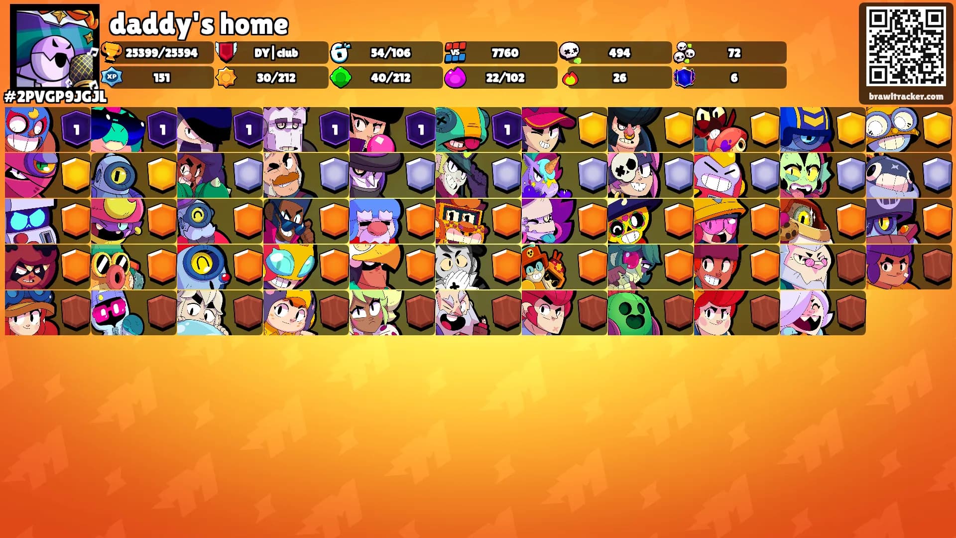 daddy's home's Ranks