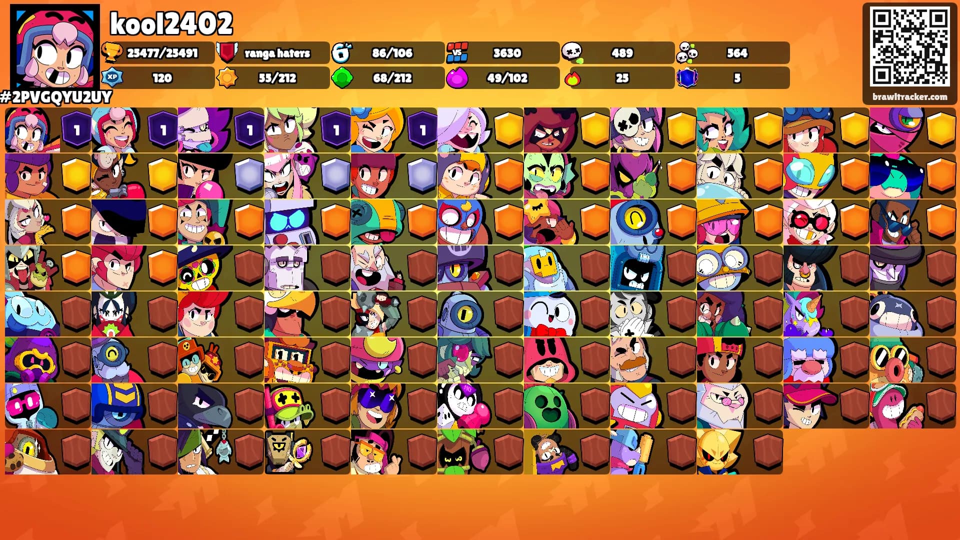 kool2402's Ranks