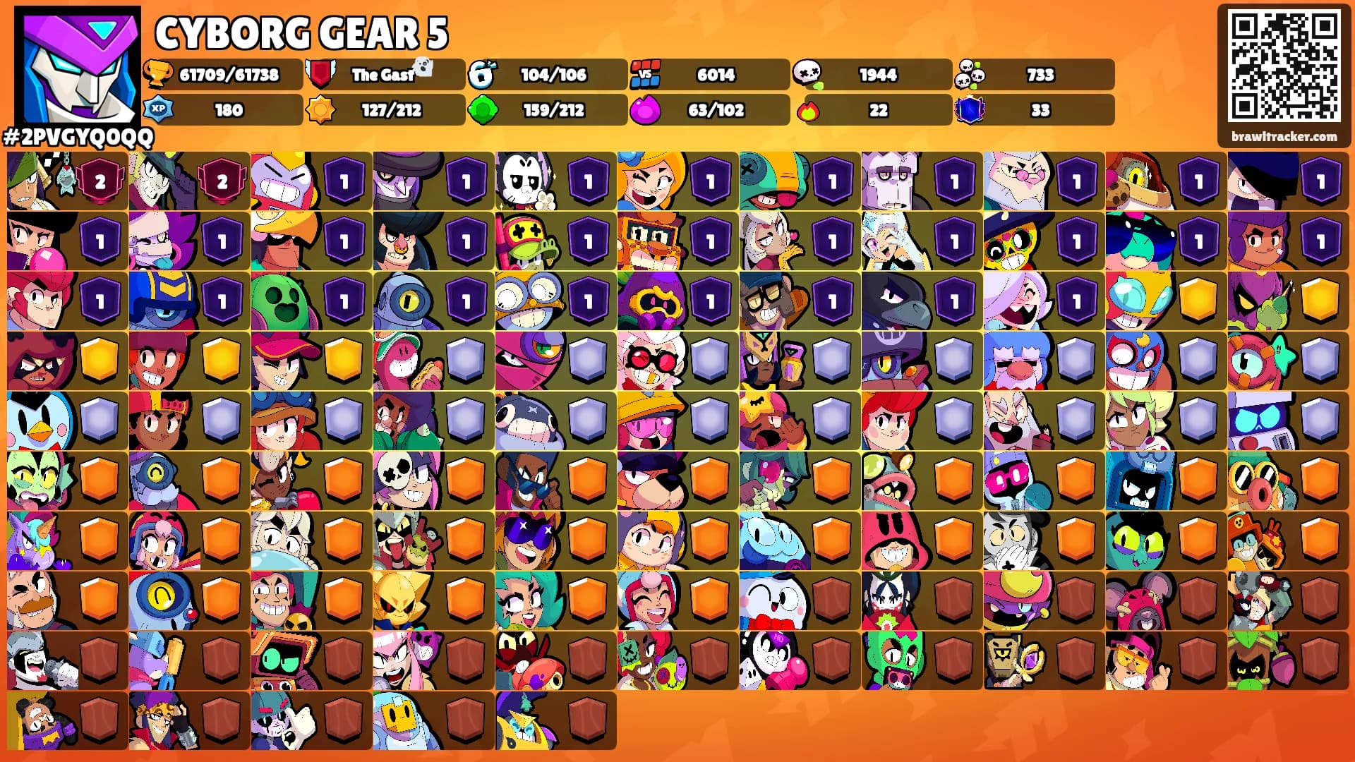 CYBORG GEAR 5's Ranks