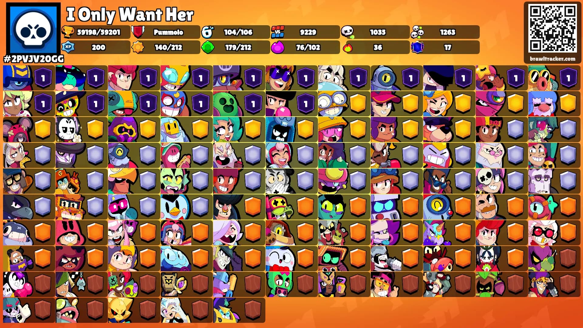 I Only Want Her's Ranks