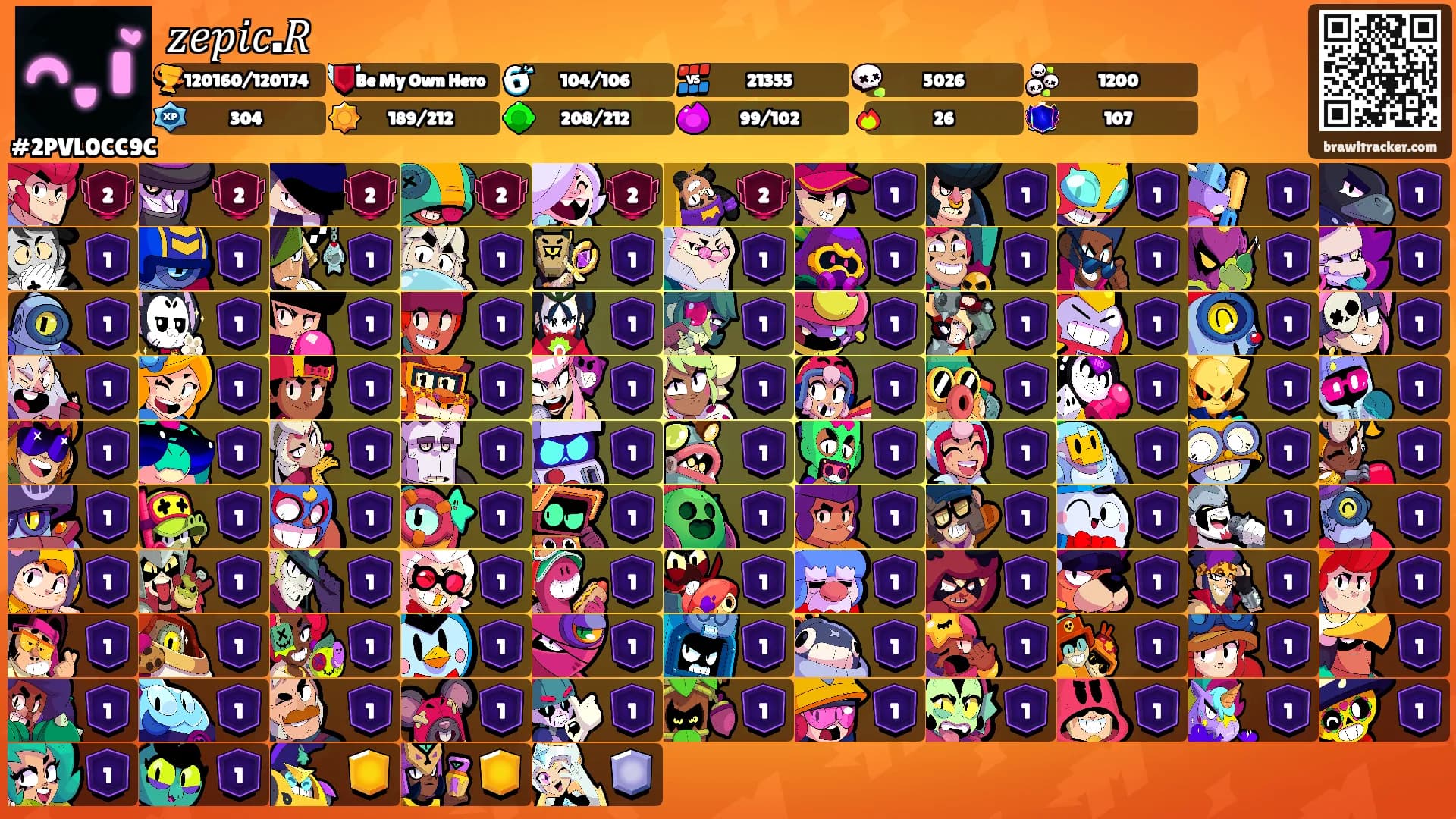 𝑧𝑒𝑝𝑖𝑐.𝑅's Ranks