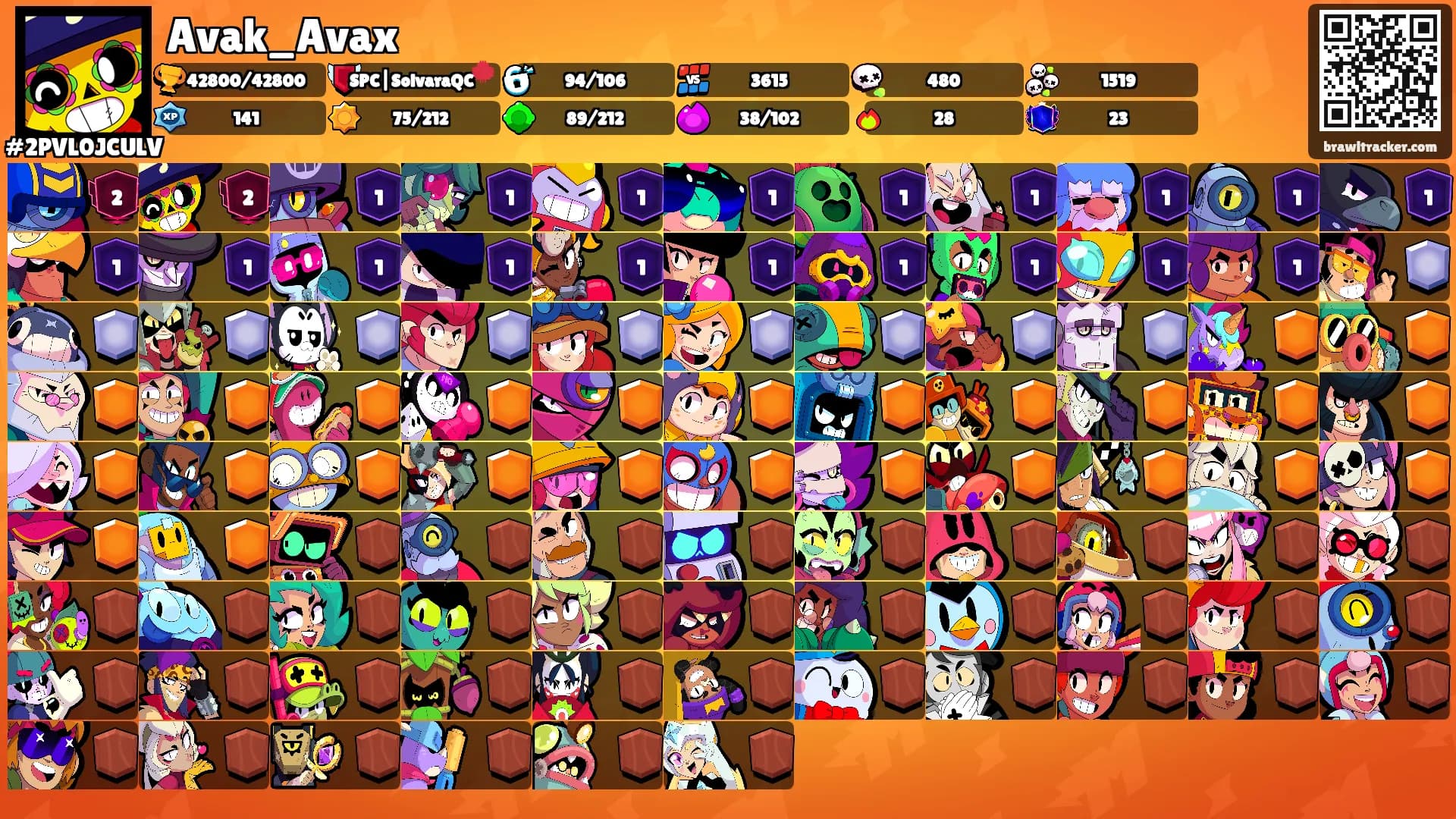 Avak_Avax's Ranks