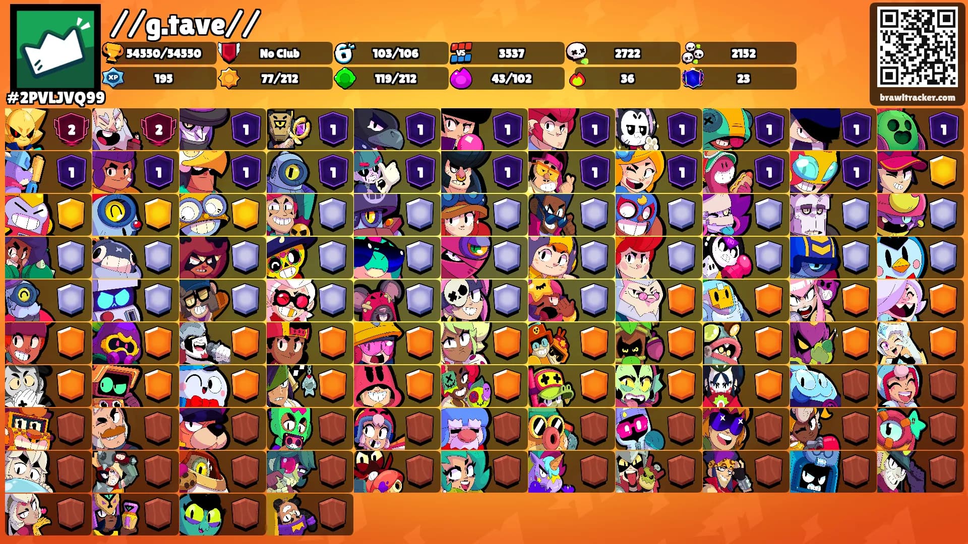 //g.tave//'s Ranks