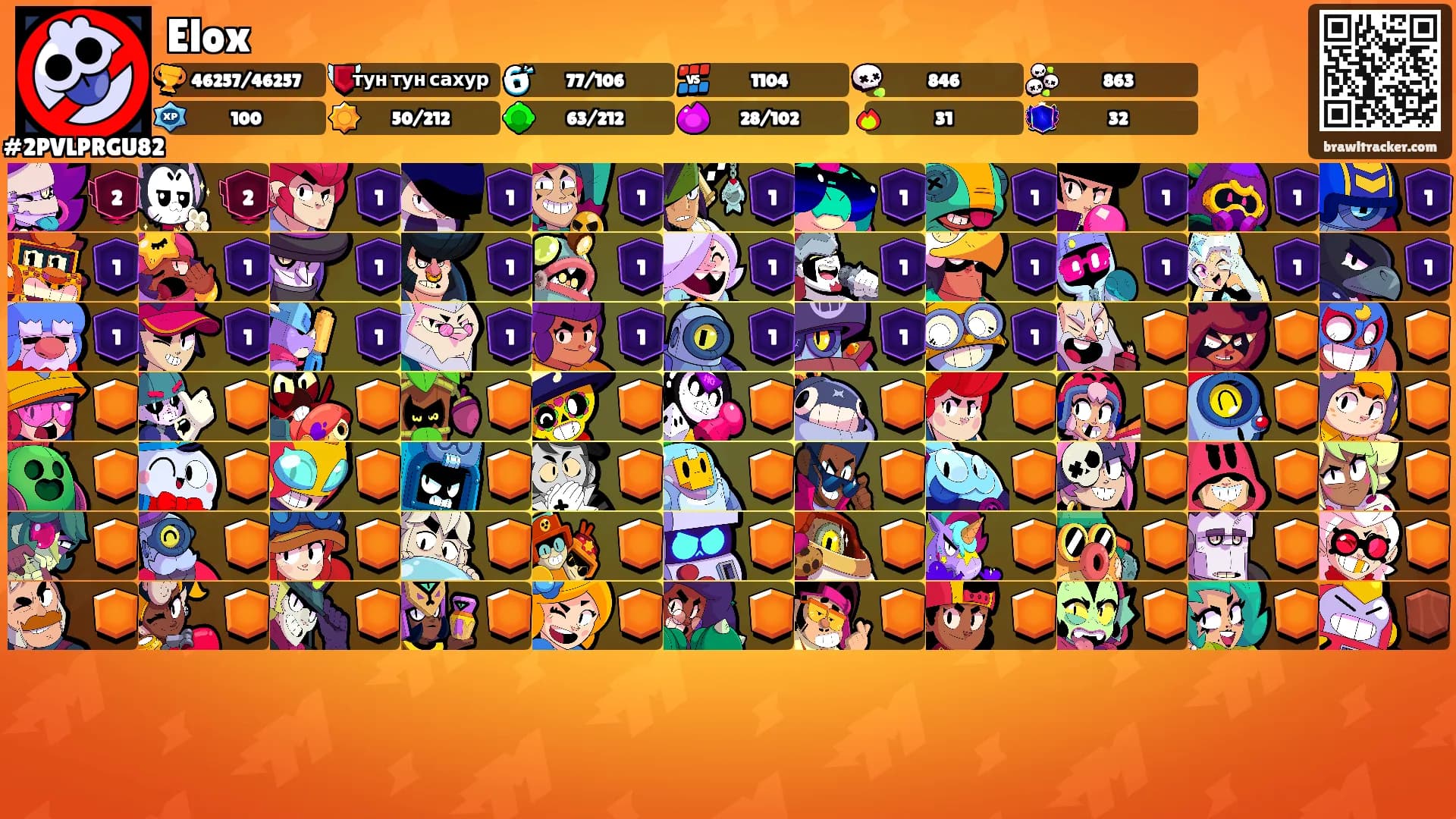 Elox's Ranks