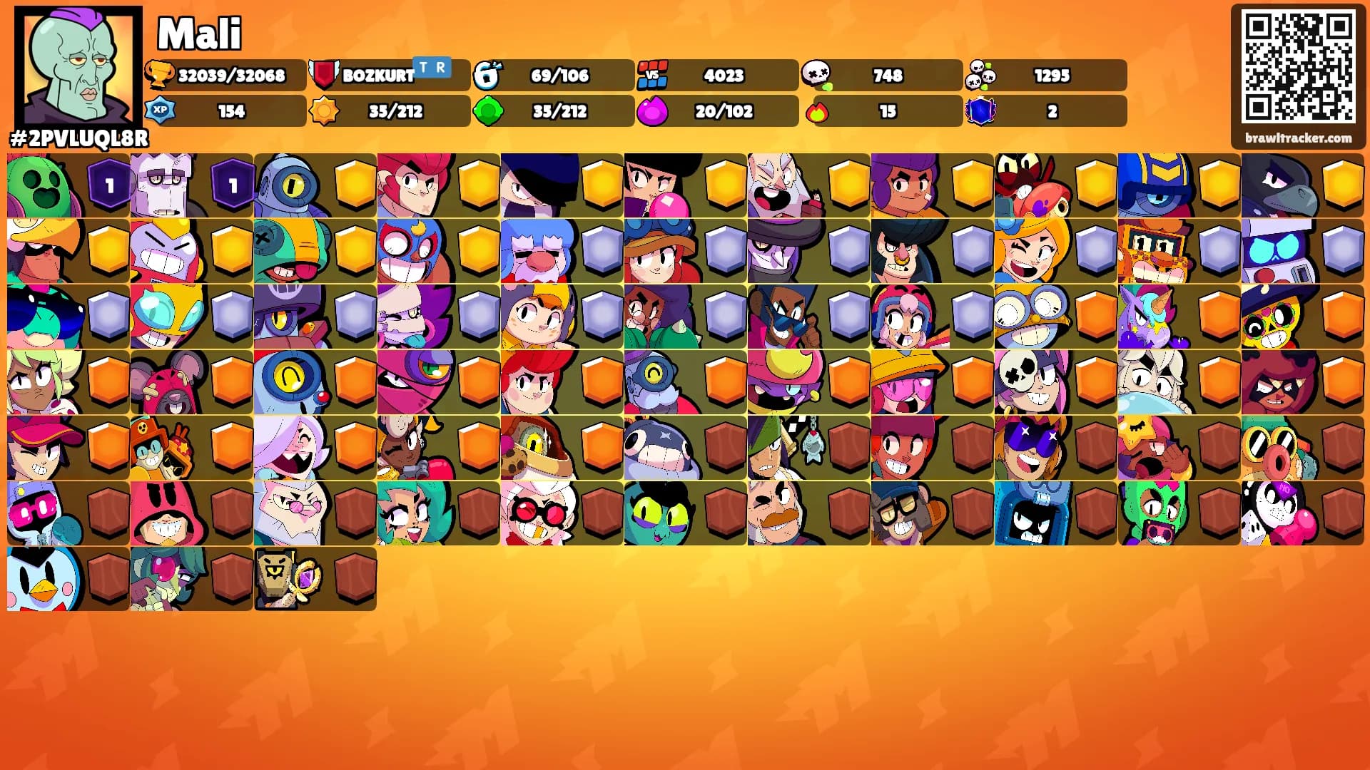 Mali's Ranks