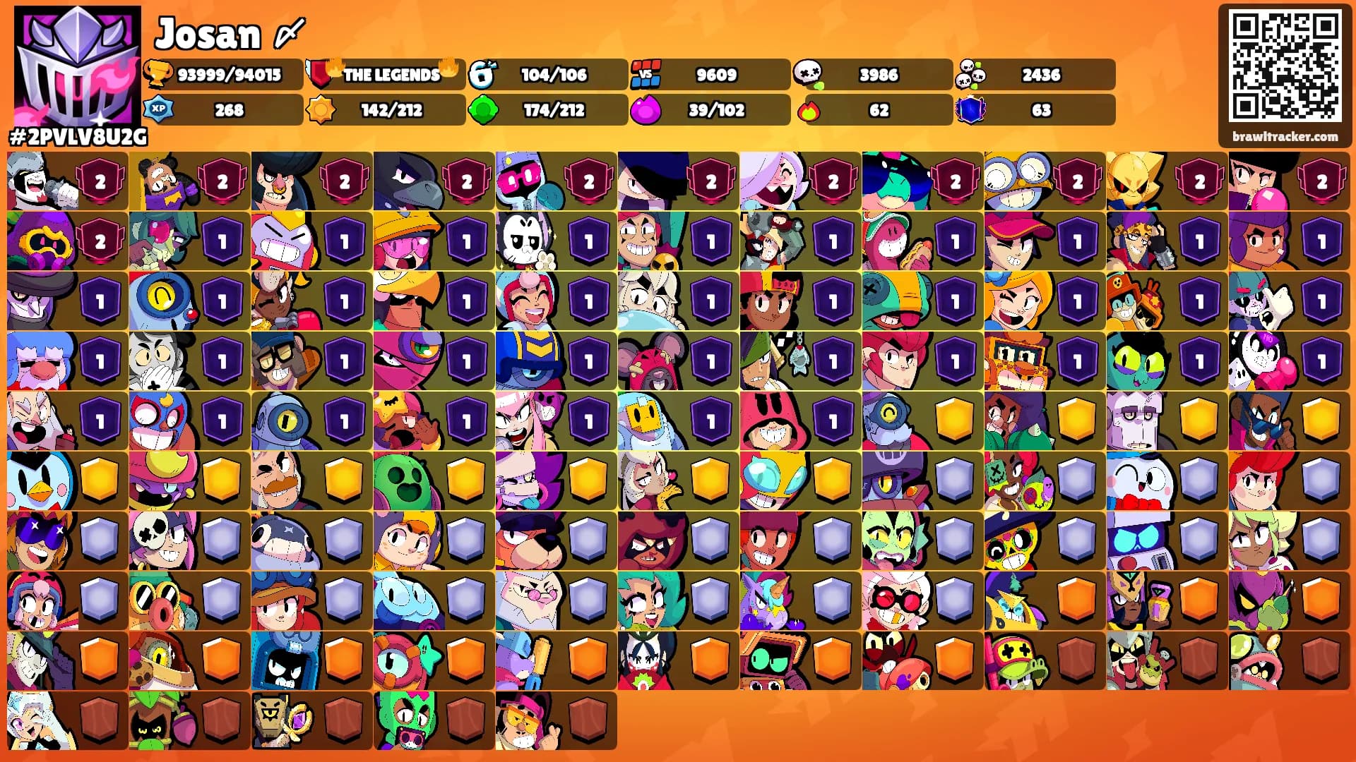 Josan 〆's Ranks