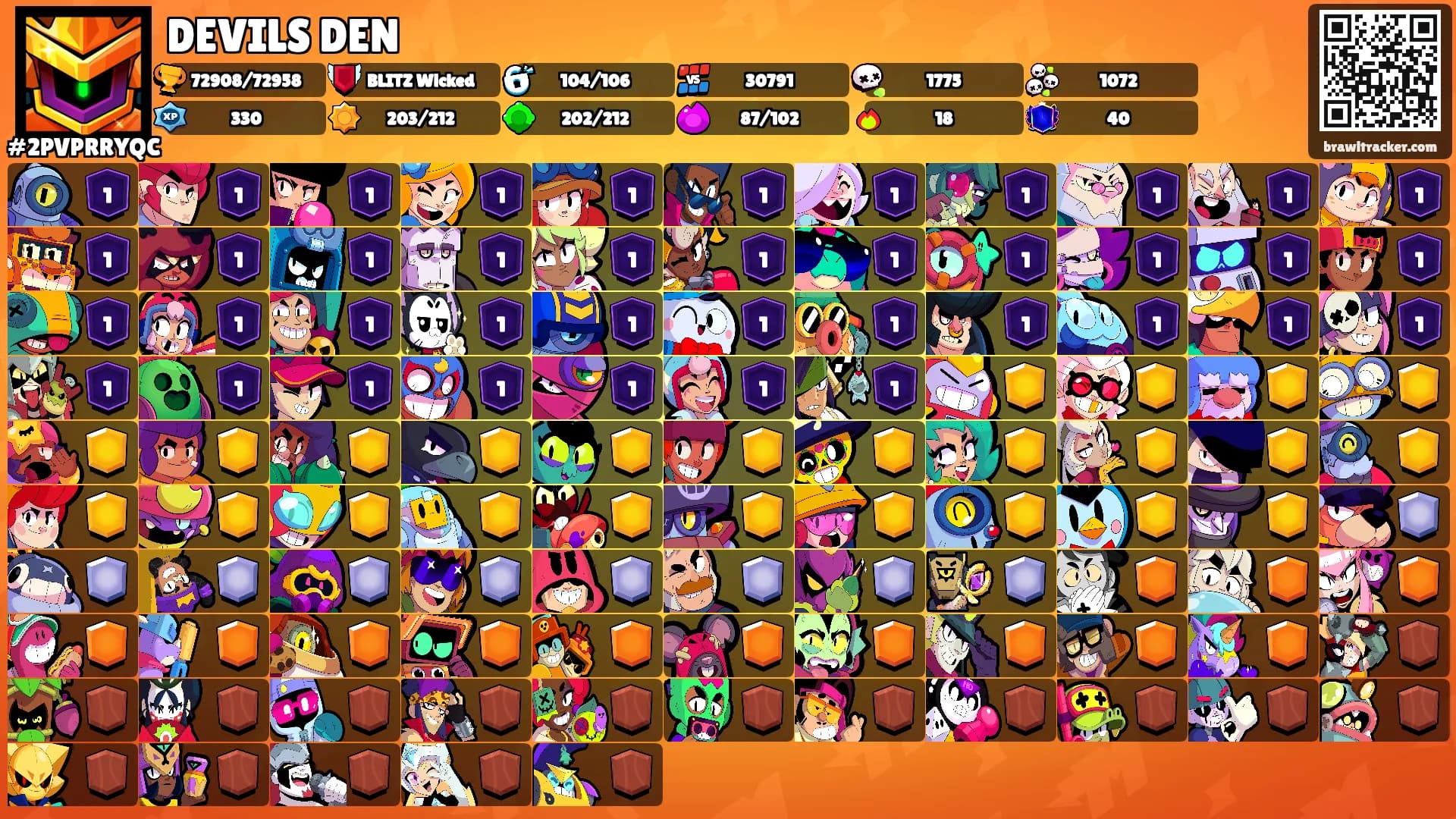 DEVILS DEN's Ranks