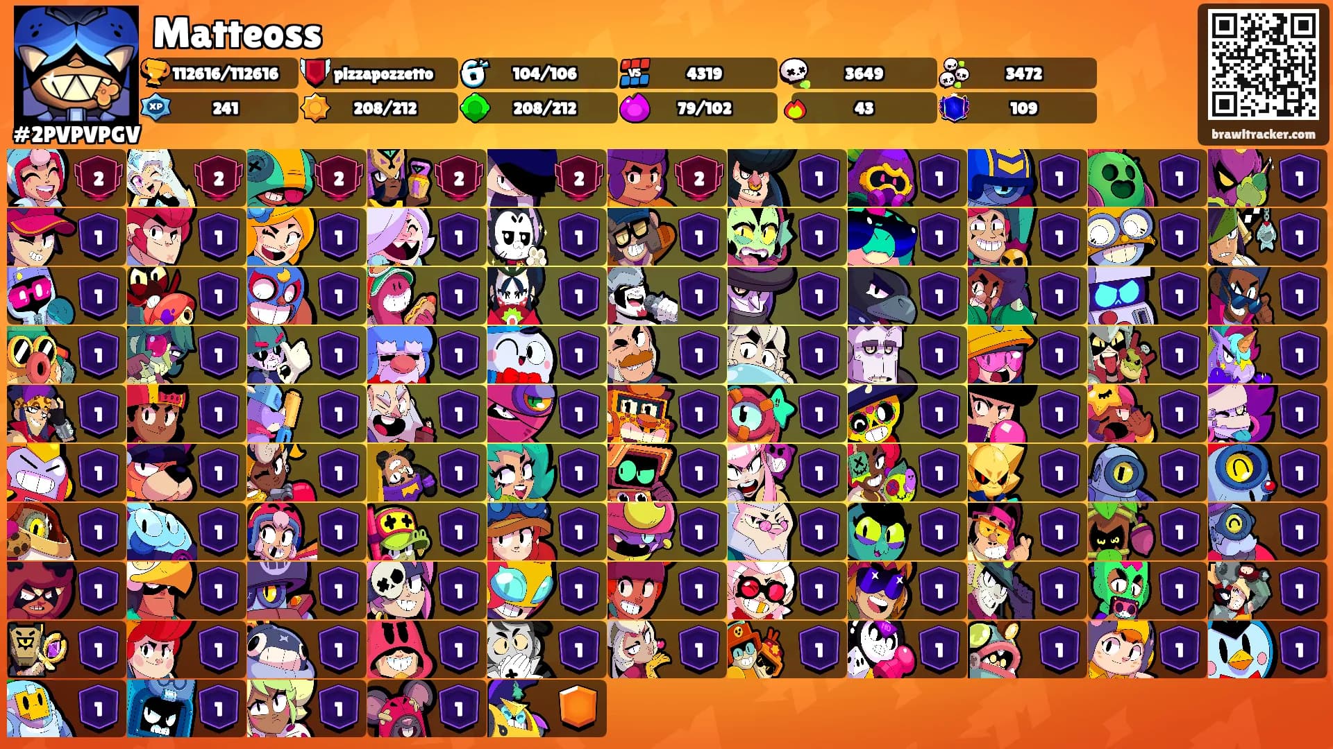 Matteoss's Ranks