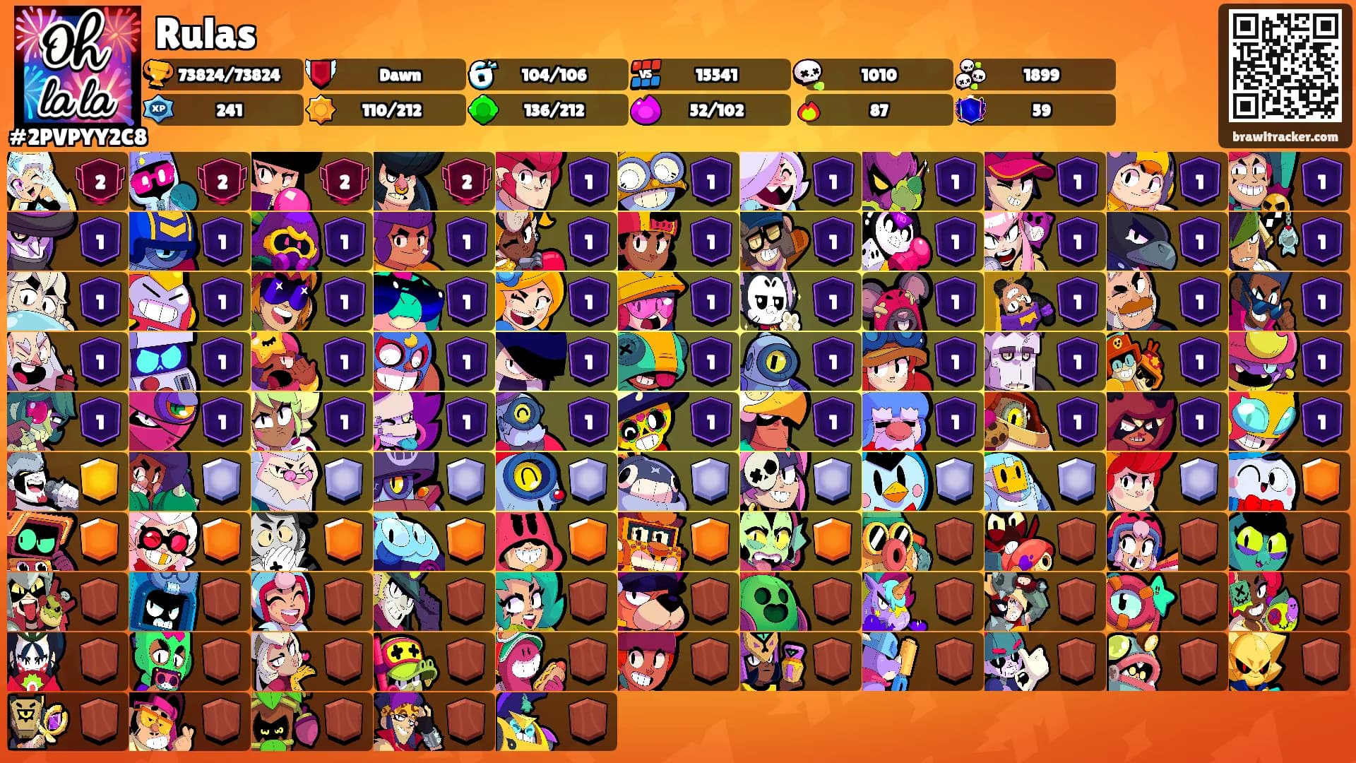 Rulas's Ranks
