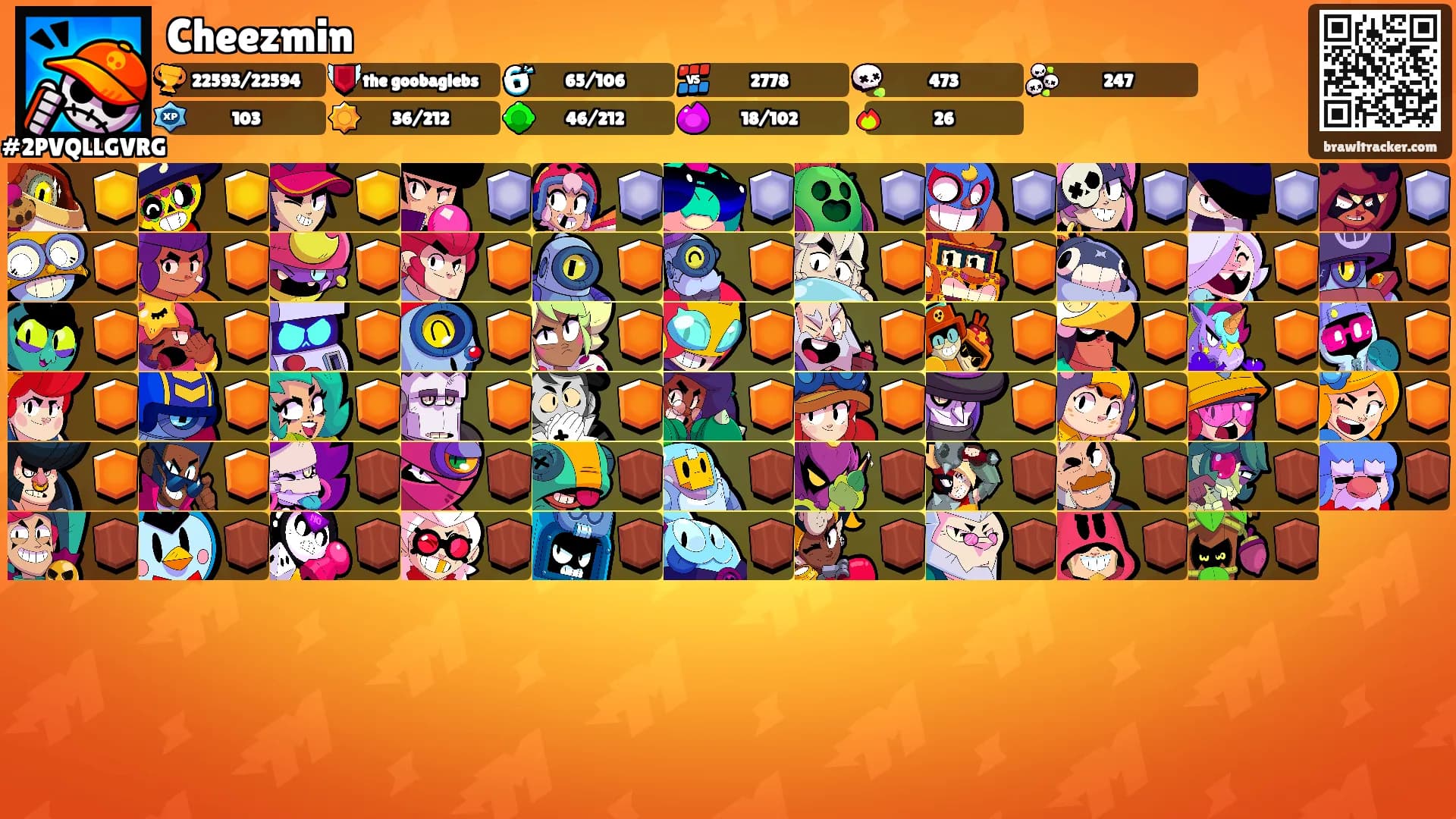 Cheezmin's Ranks