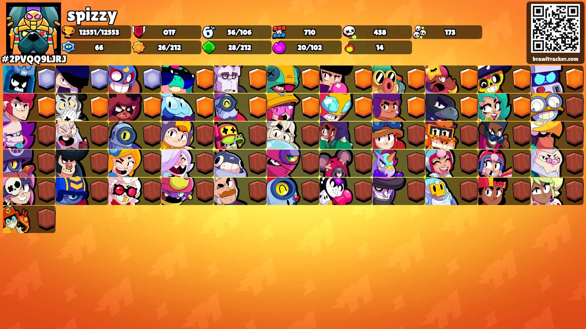 spizzy's Ranks