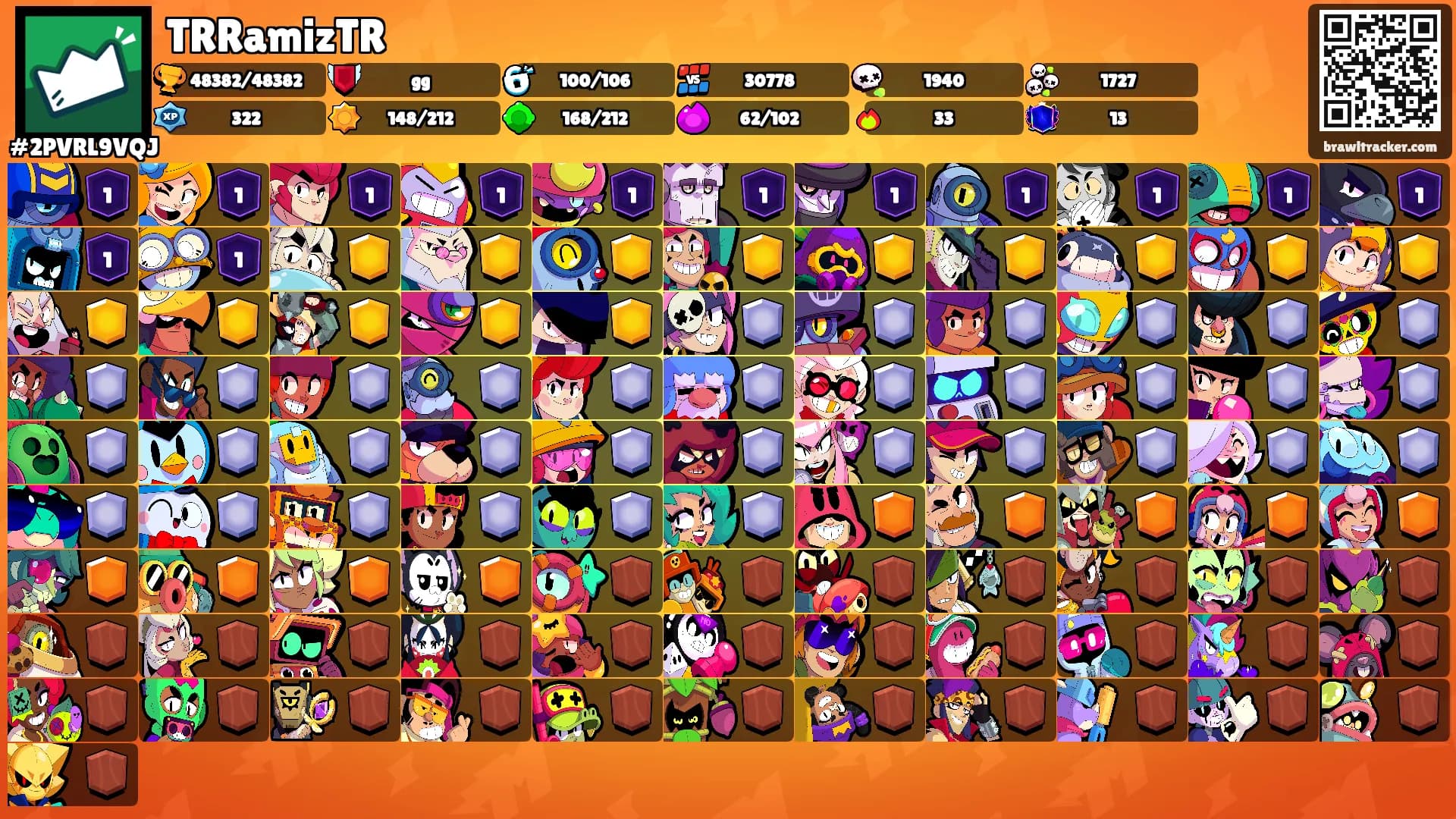 TRRamizTR's Ranks