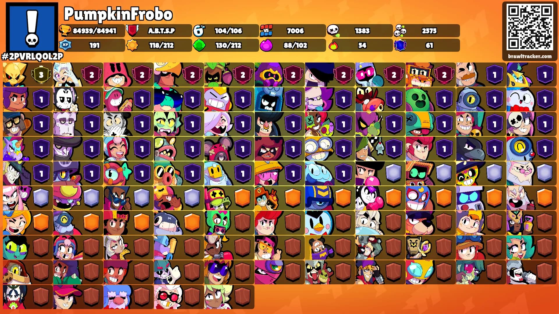 PumpkinFrobo's Ranks