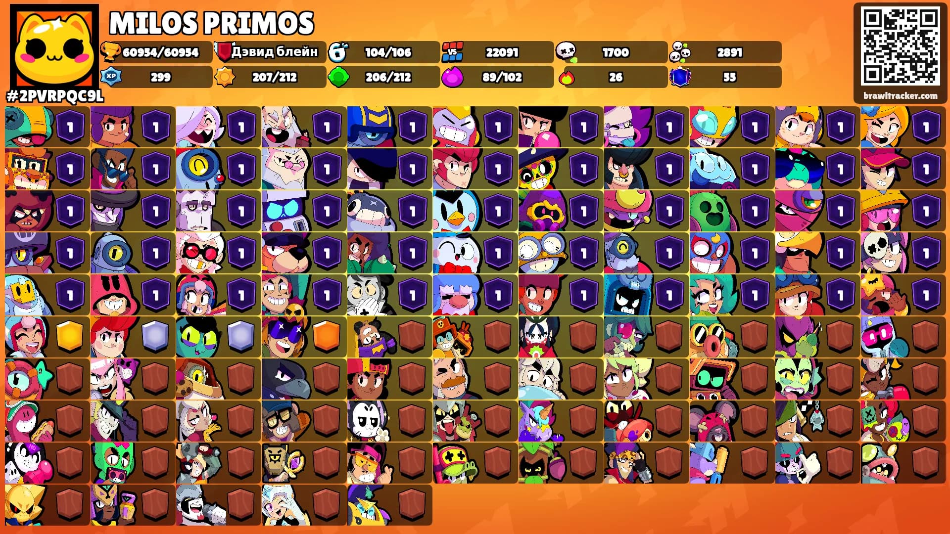 MILOS PRIMOS's Ranks