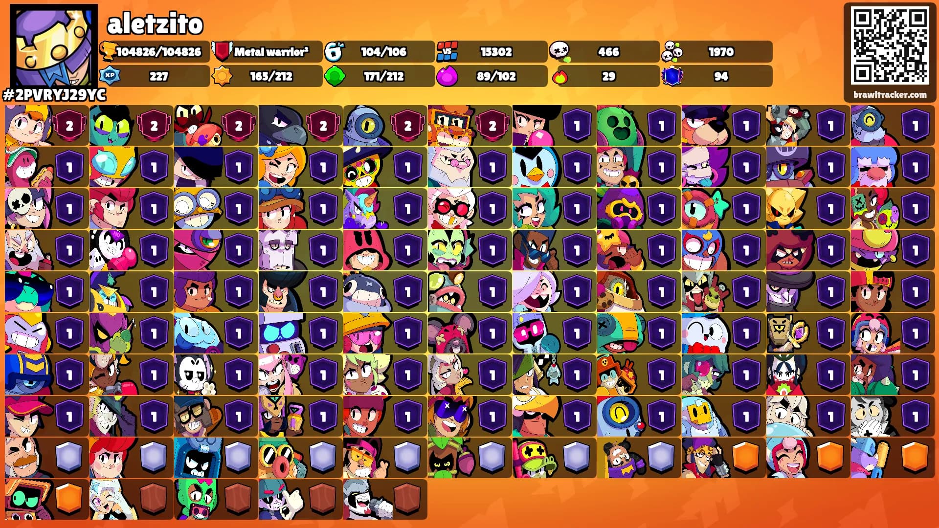 aletzito's Ranks