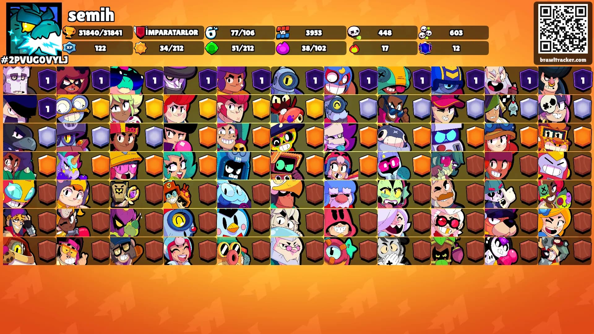 semih's Ranks