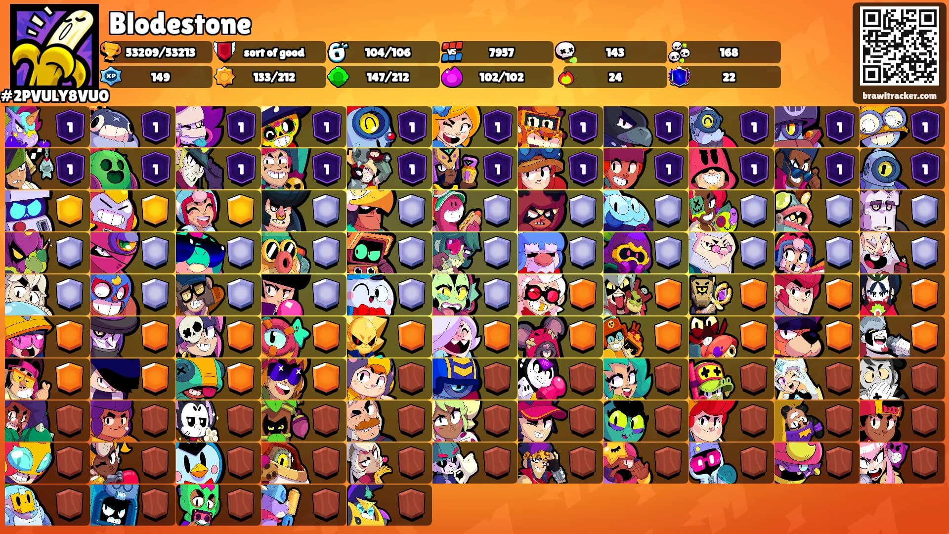 Blodestone's Ranks