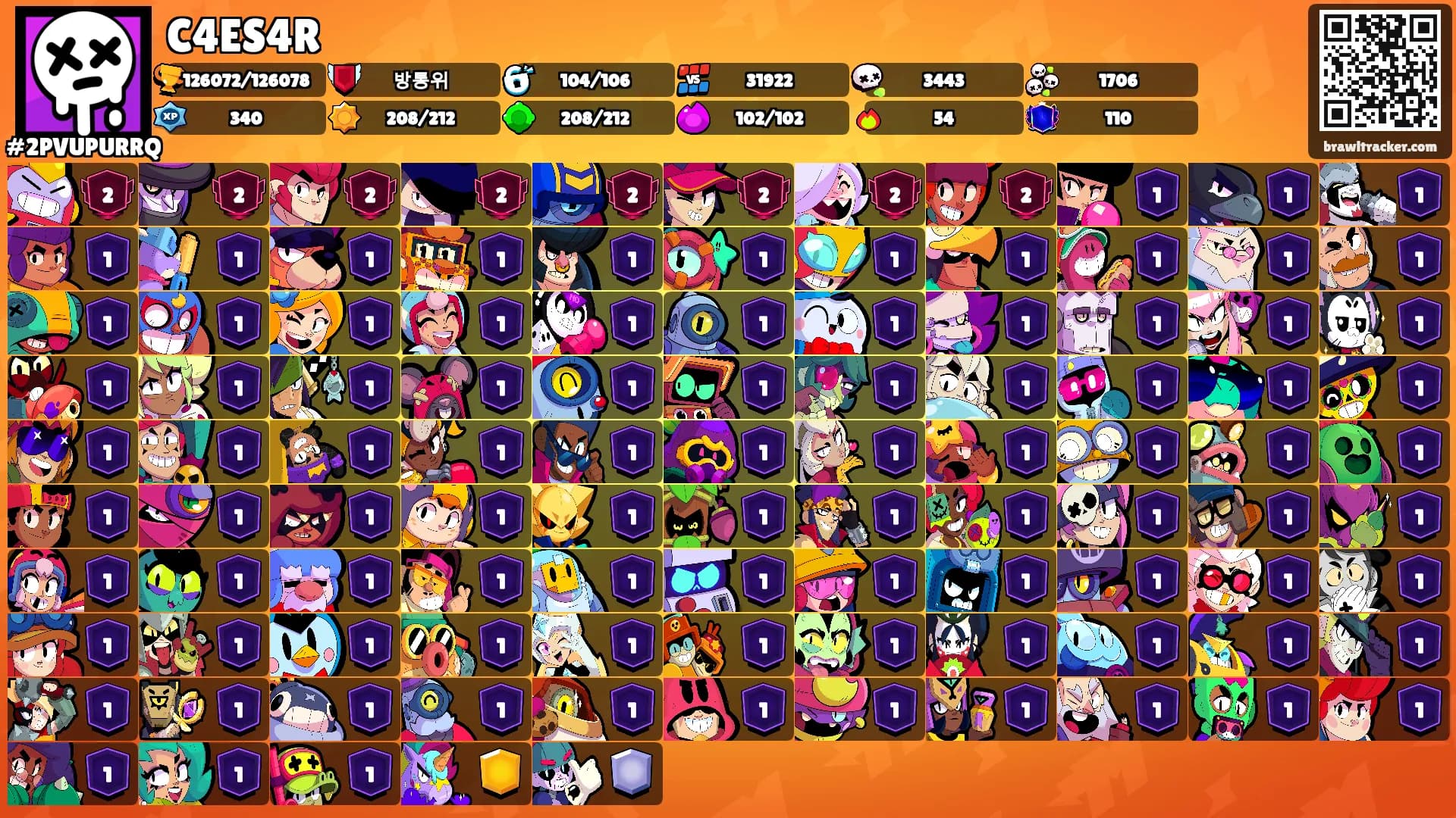 C4ES4R's Ranks