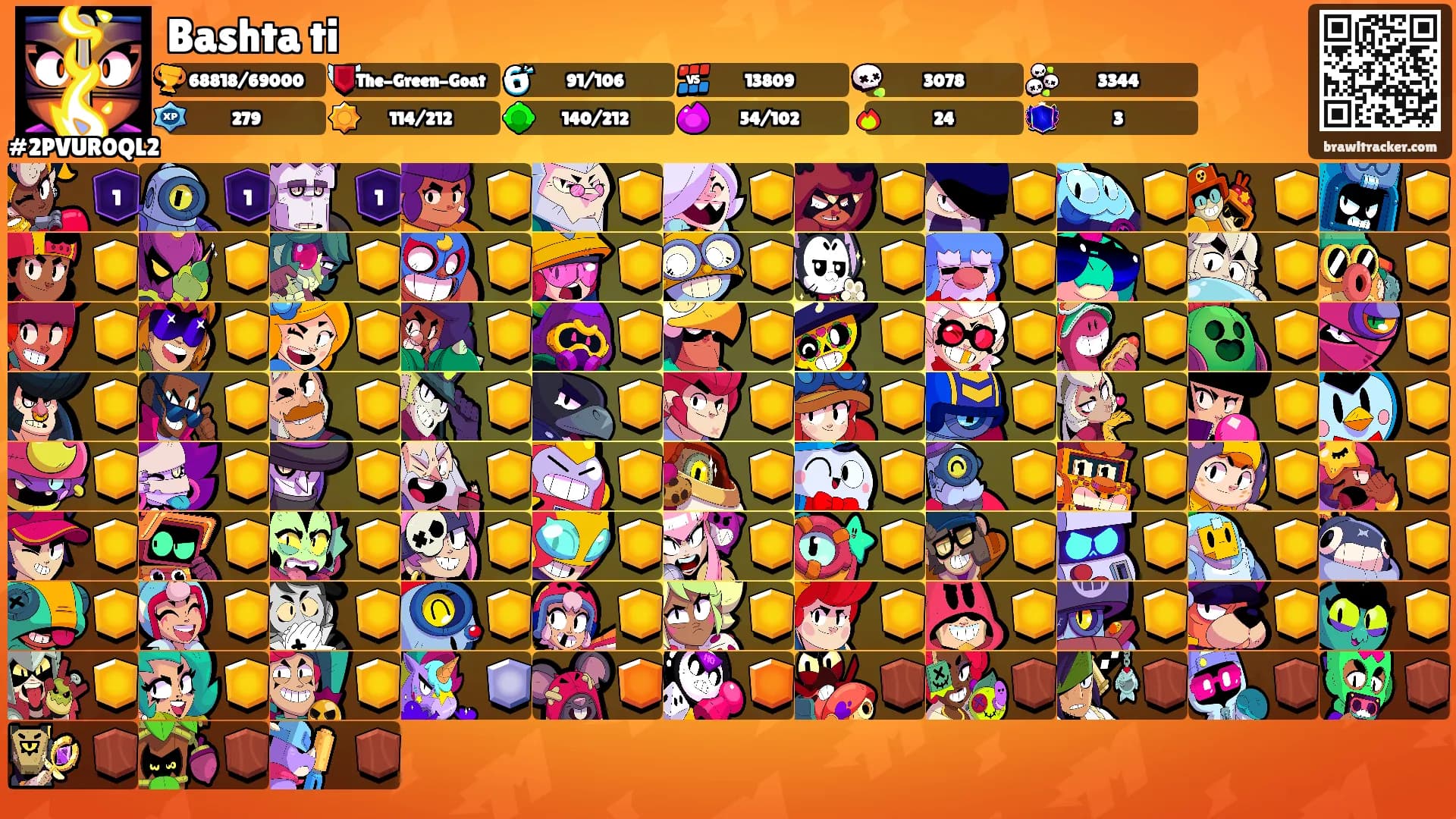 Bashta ti's Ranks