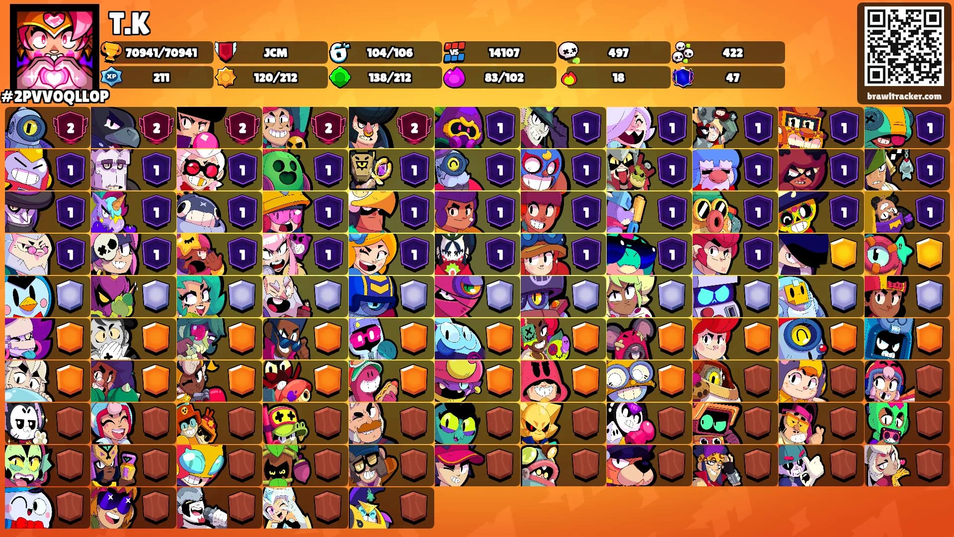 T.K's Ranks