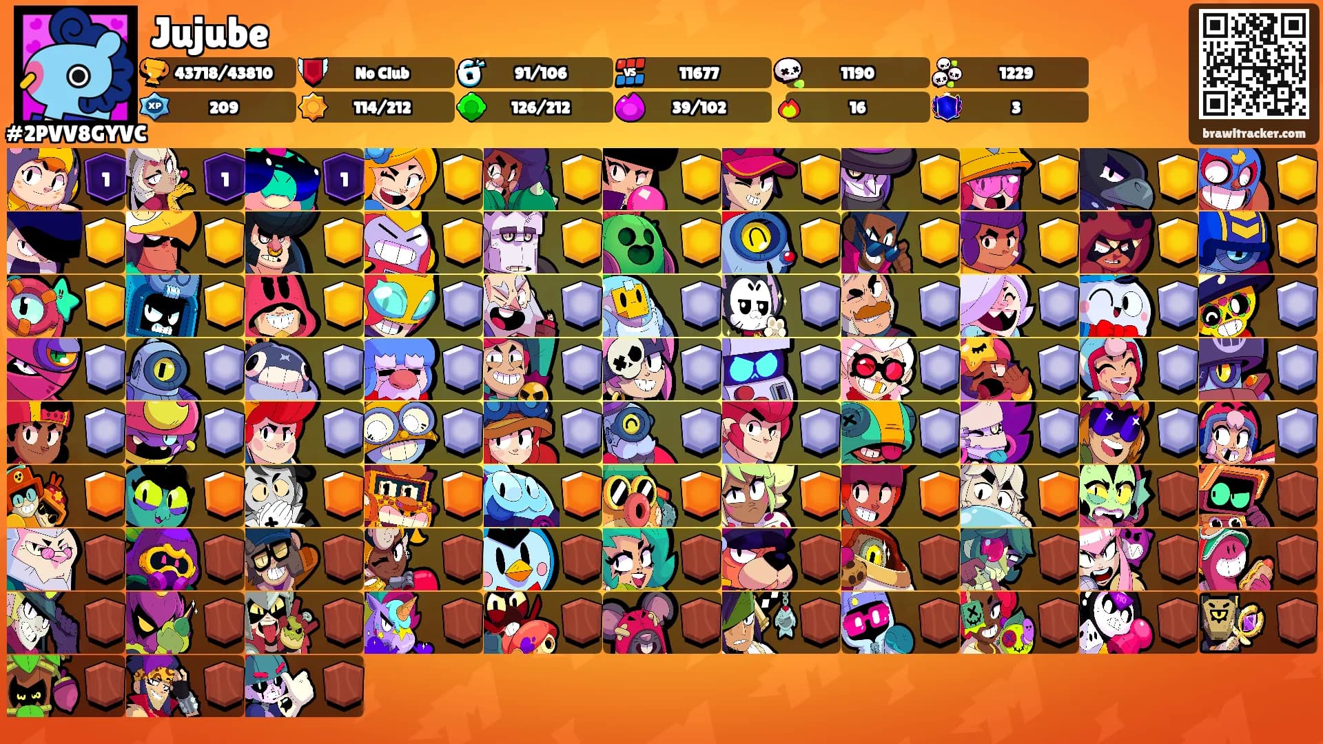 Jujube's Ranks