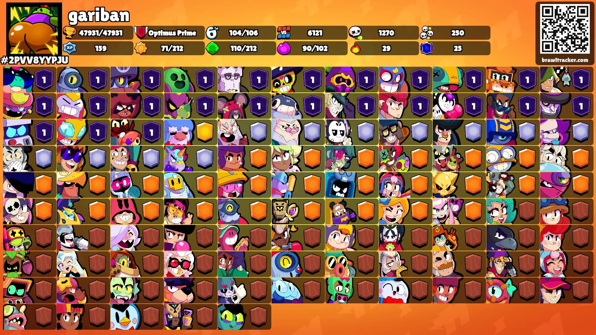 gariban's Ranks