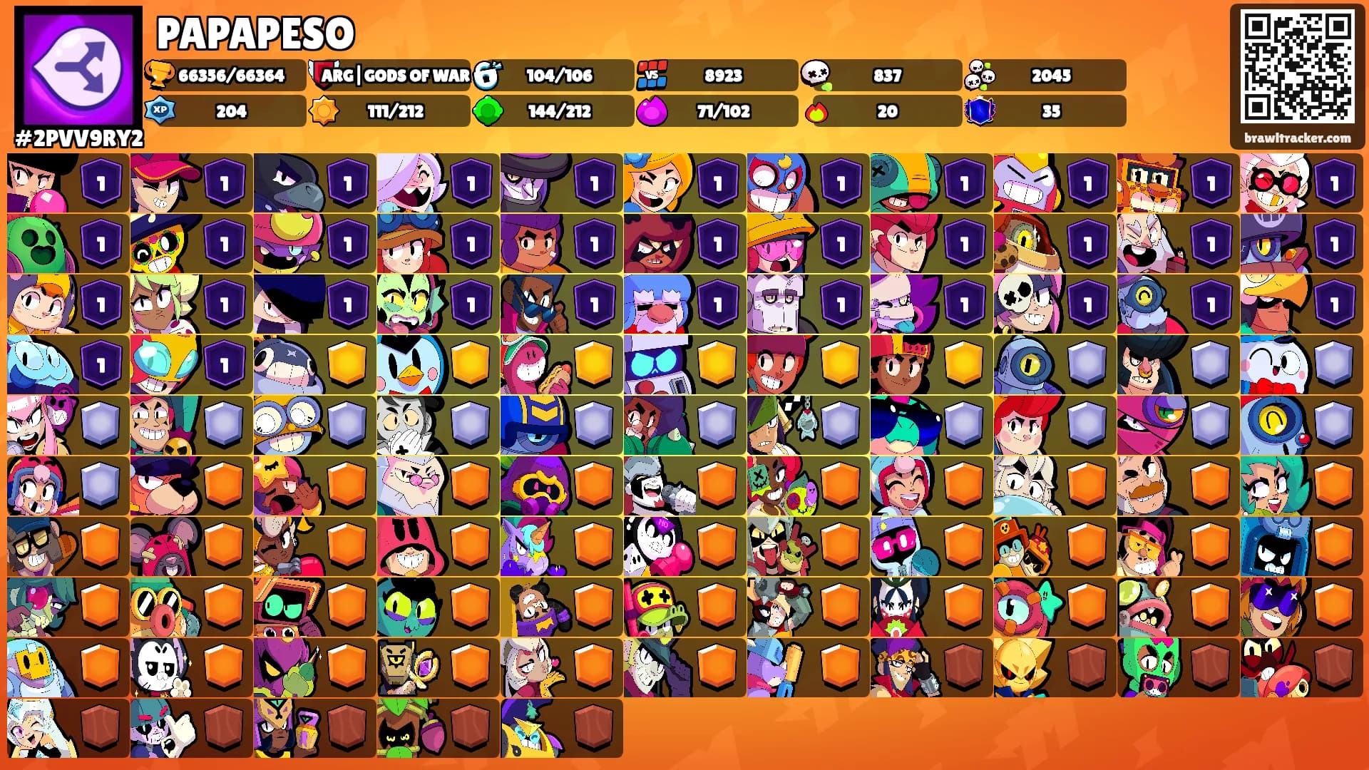 PAPAPESO's Ranks