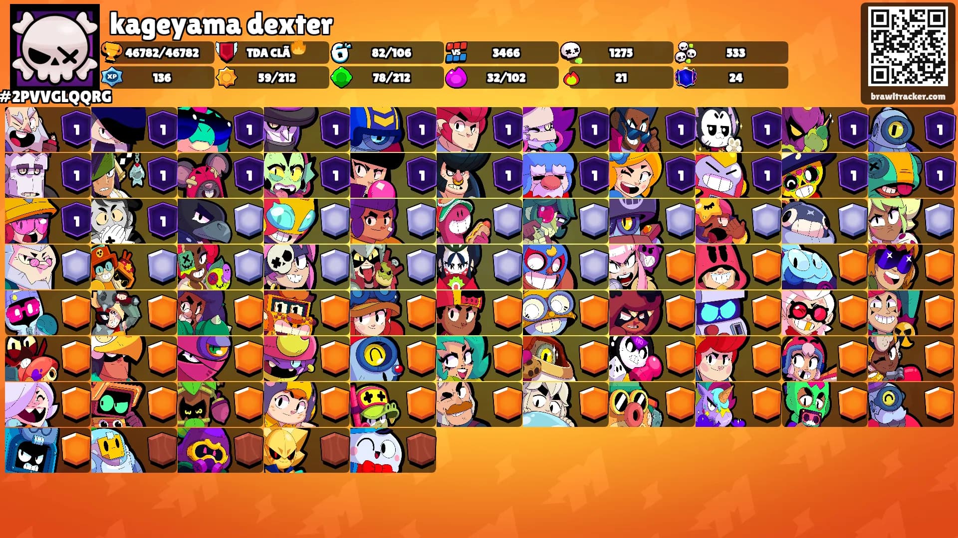kageyama dexter's Ranks