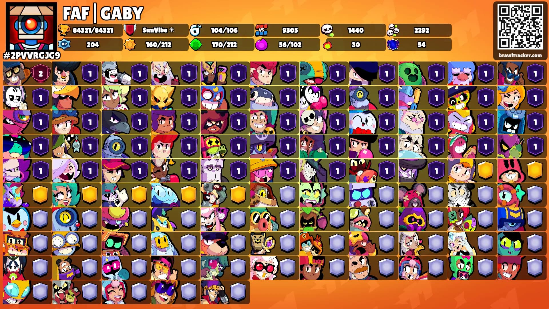 FAF|GABY's Ranks