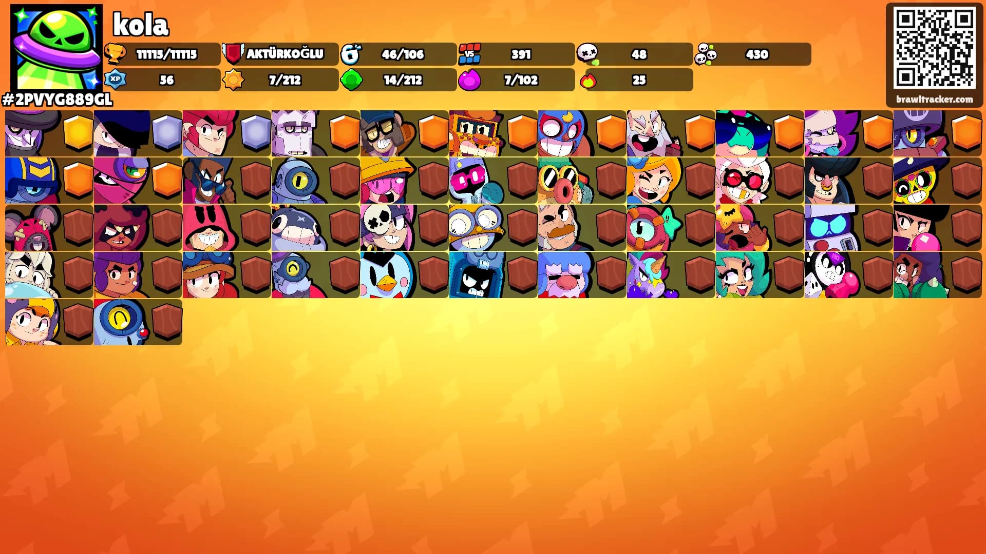 kola's Ranks