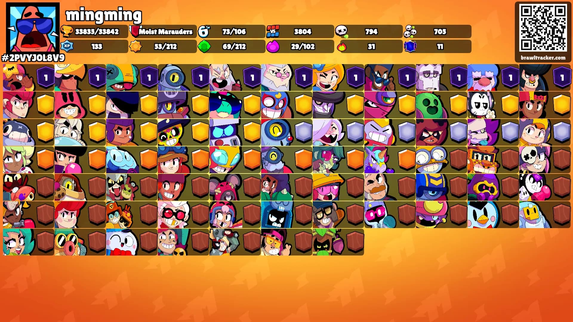 mingming's Ranks