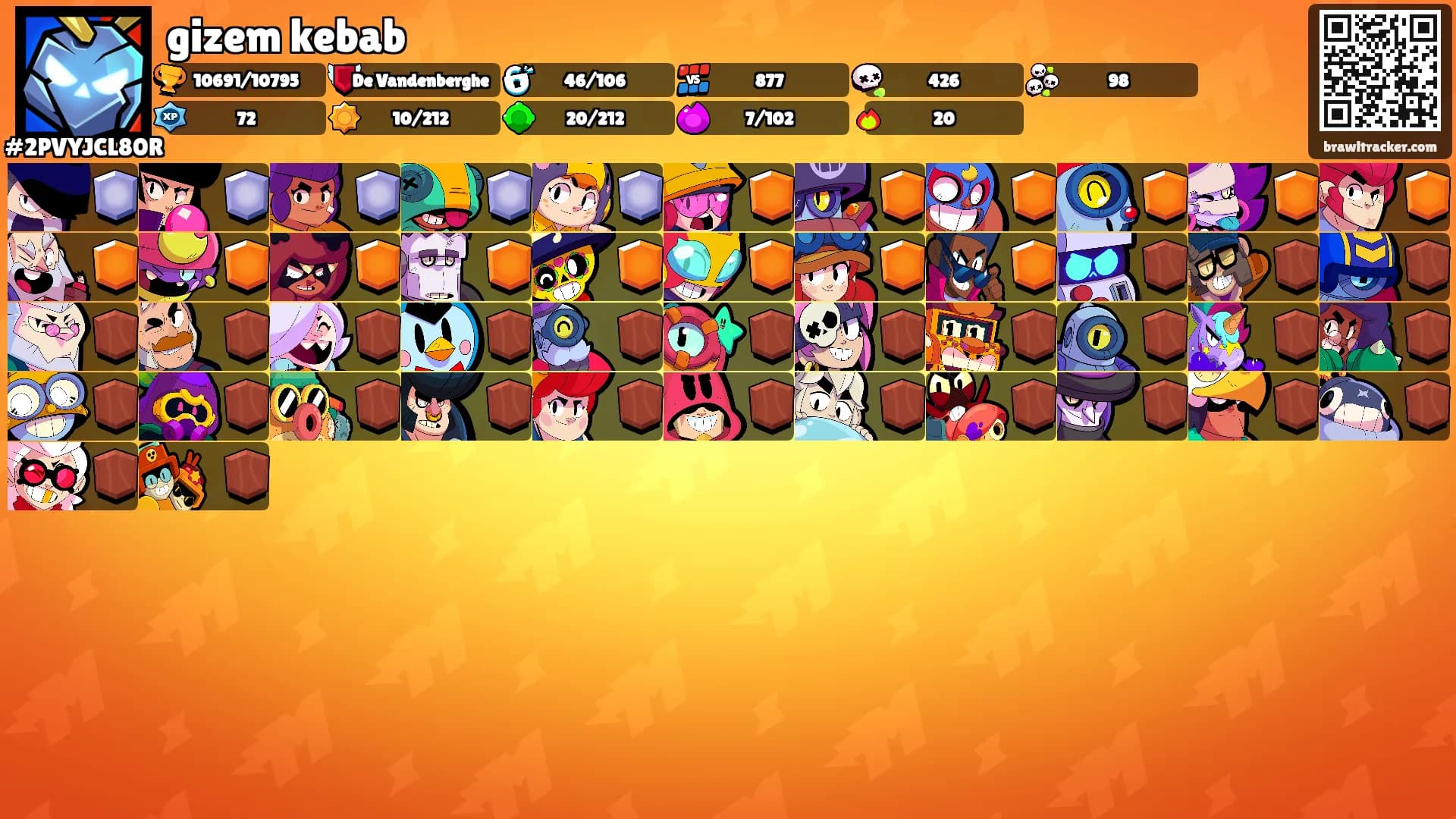 gizem kebab's Ranks