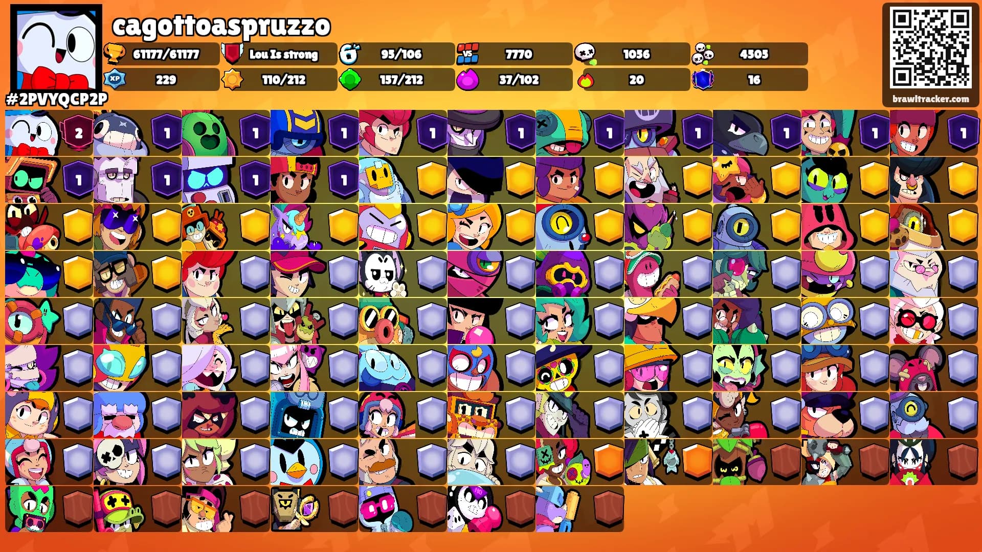 cagottoaspruzzo's Ranks