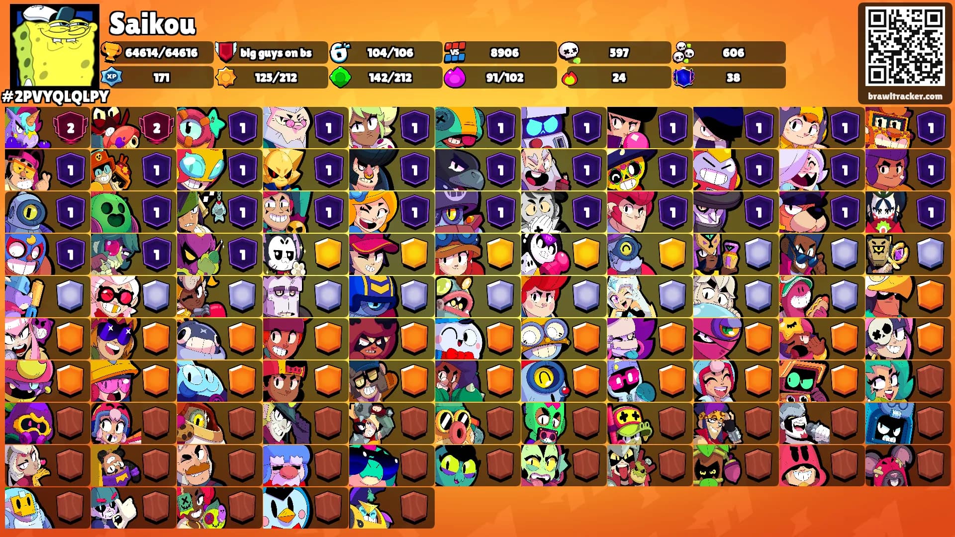 Saikou's Ranks