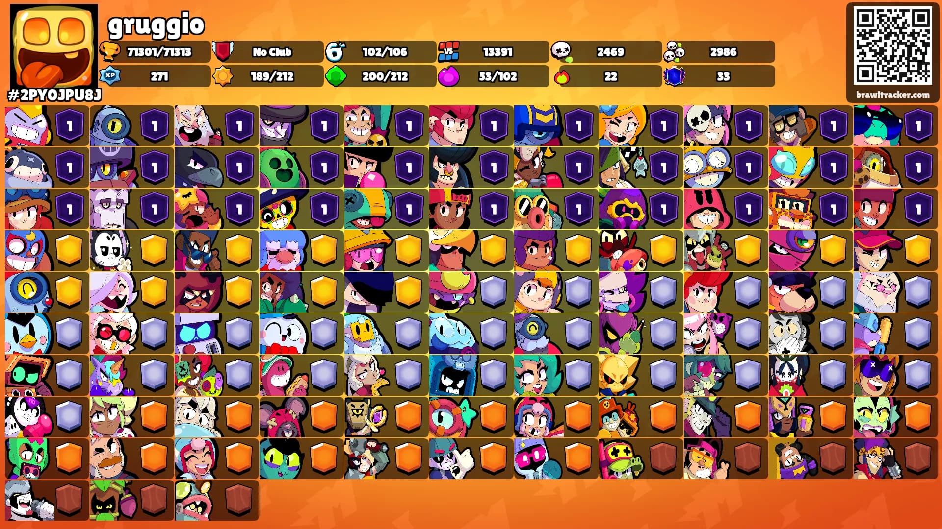 gruggio's Ranks