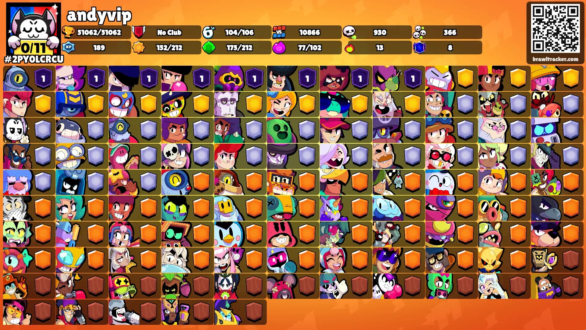 andyvip's Ranks