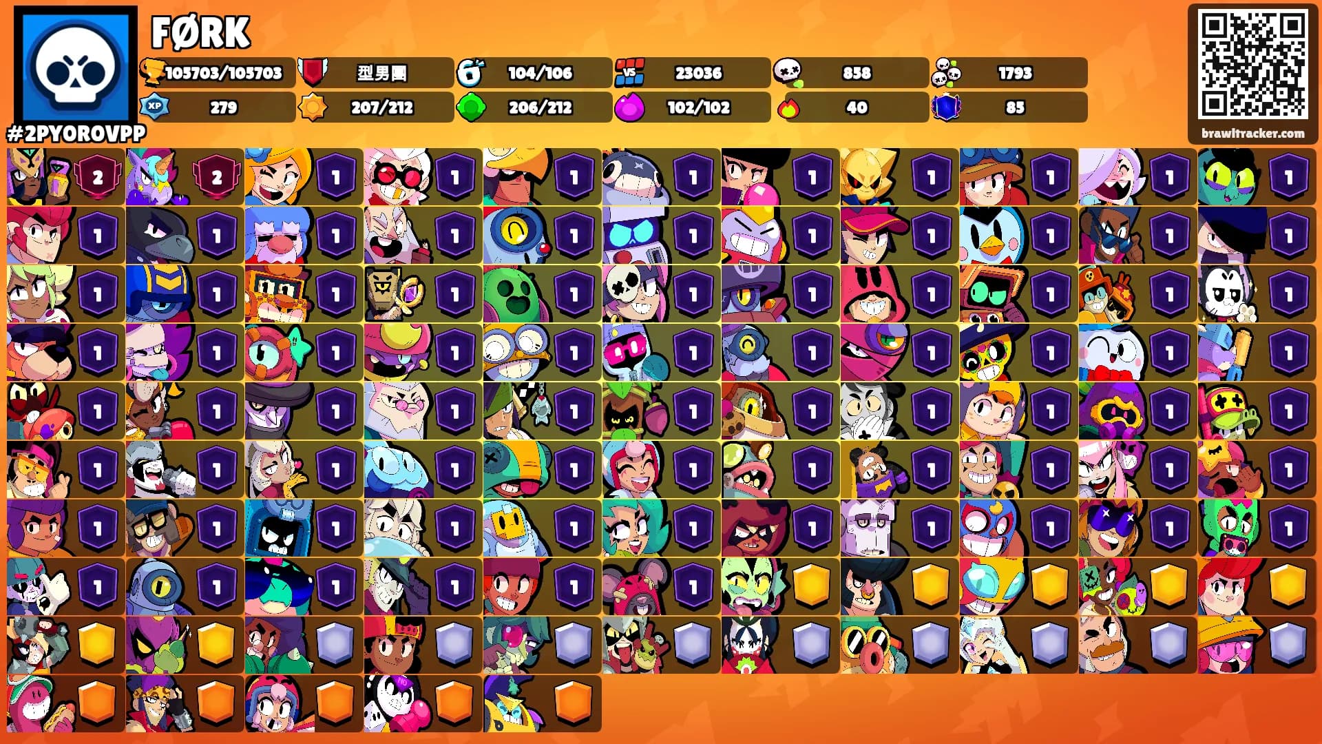 FØRK's Ranks