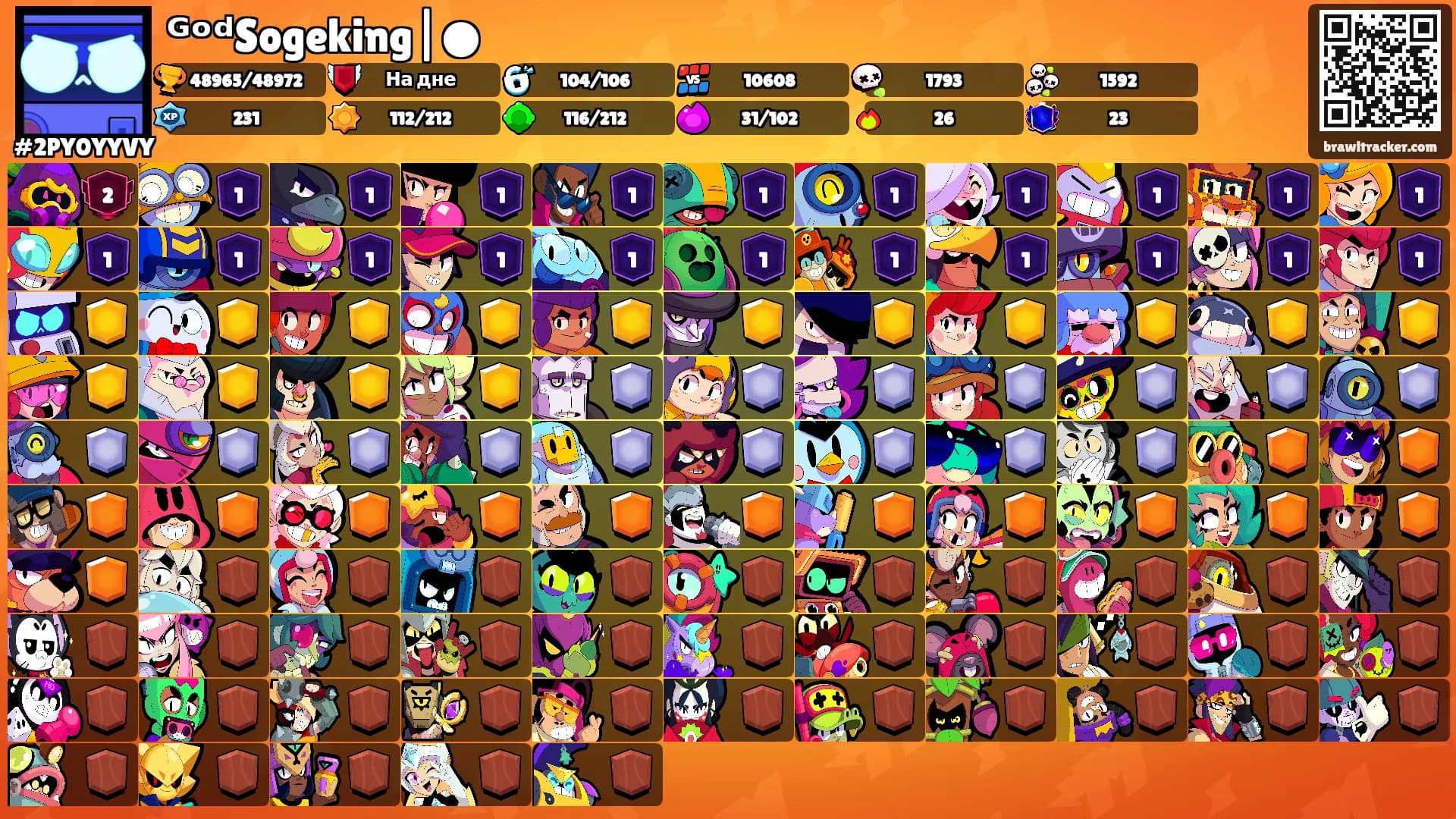 ᴳᵒᵈSogeking|●'s Ranks