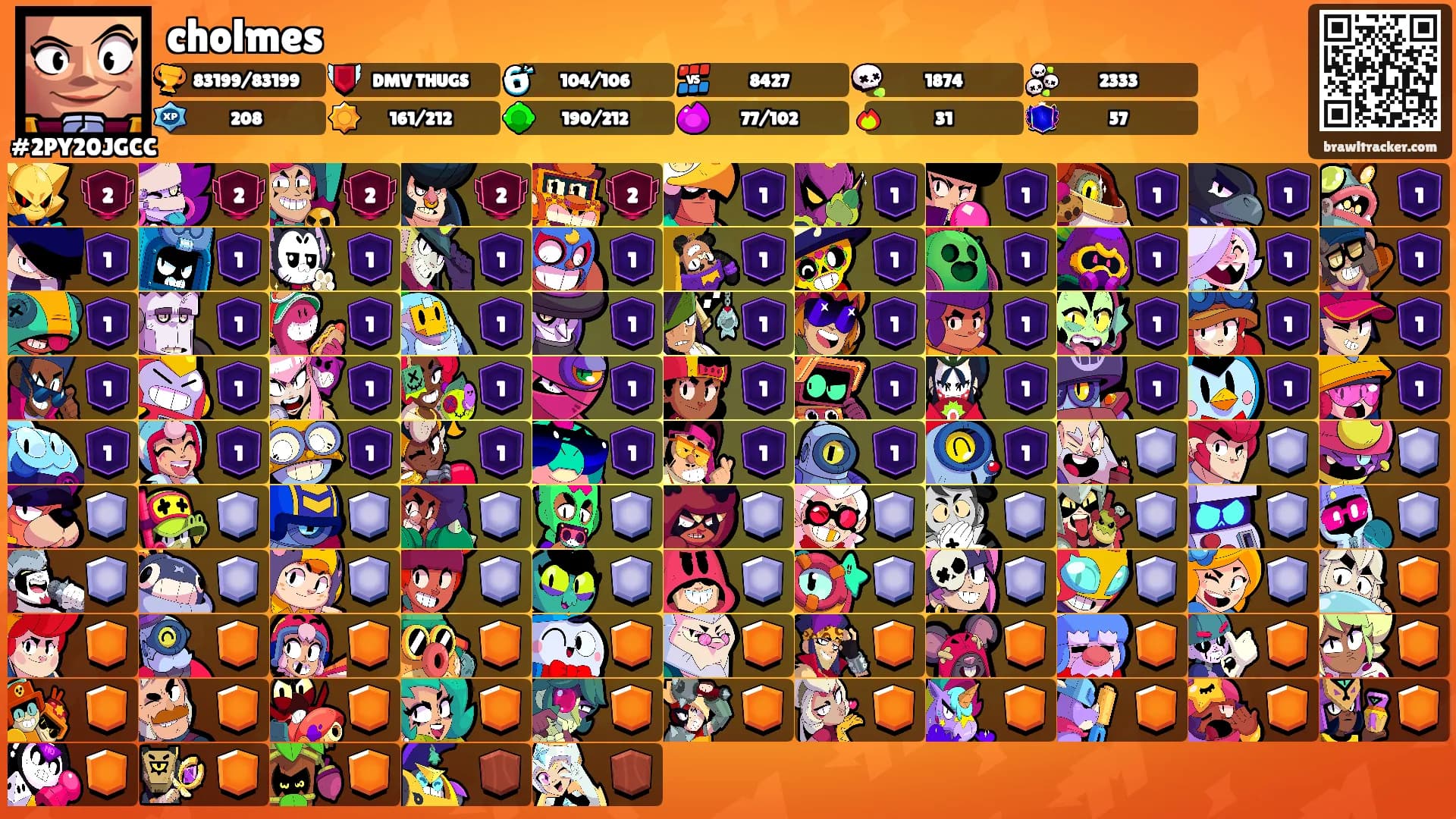 cholmes's Ranks