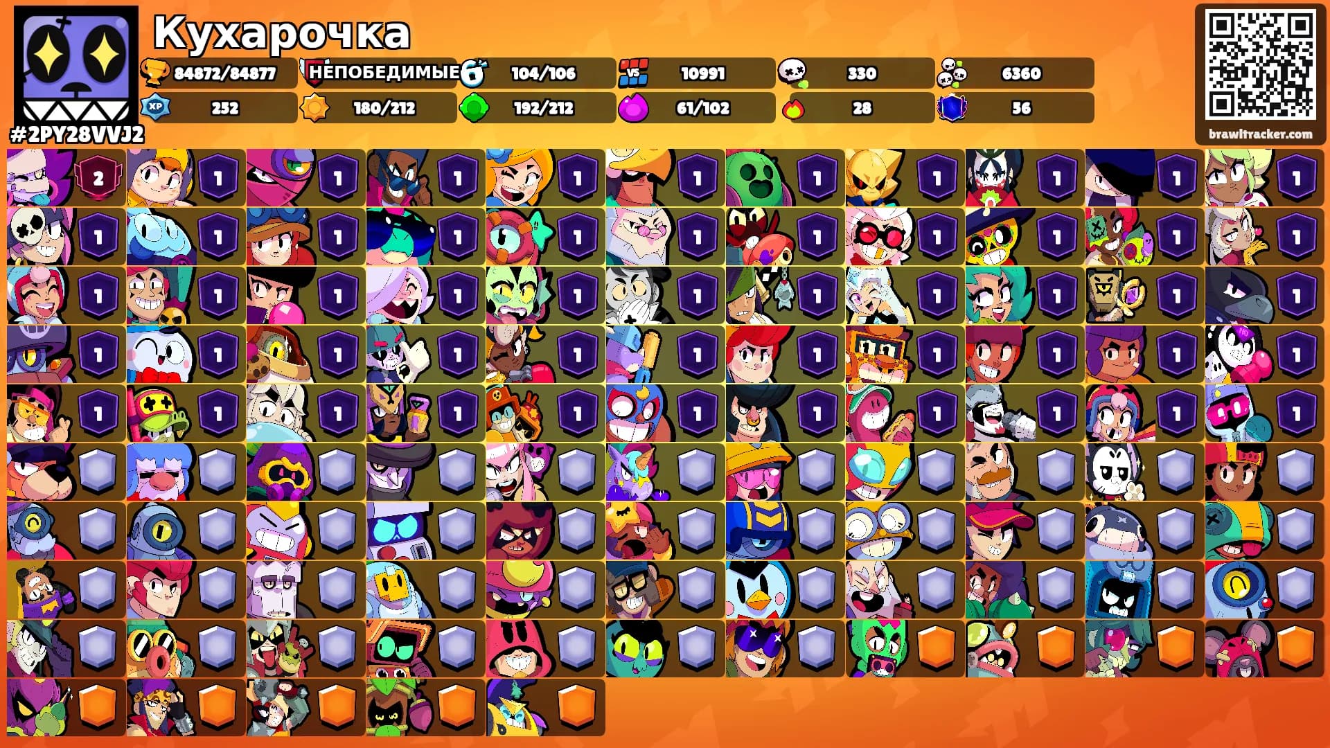 Кухарочка's Ranks