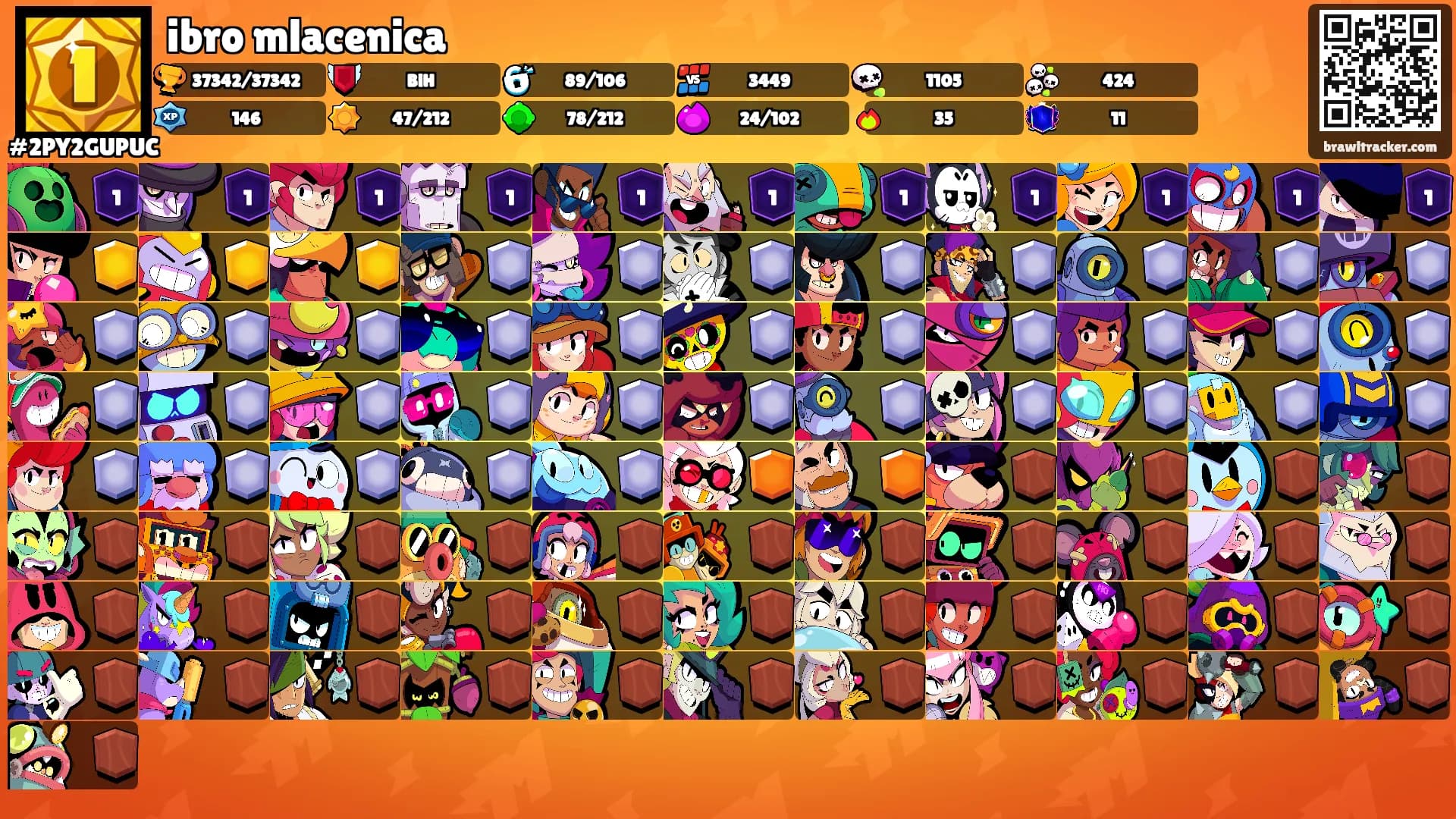ibro mlacenica's Ranks