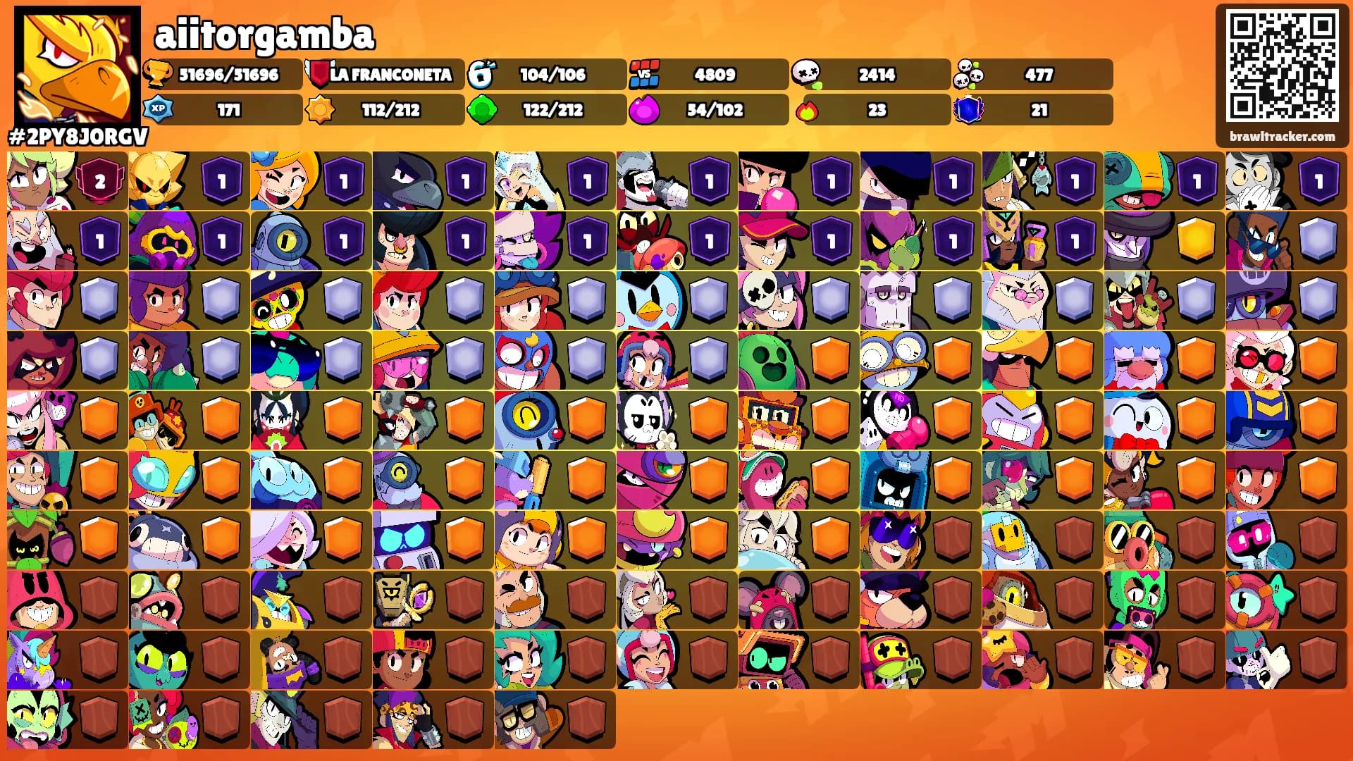 aiitorgamba's Ranks