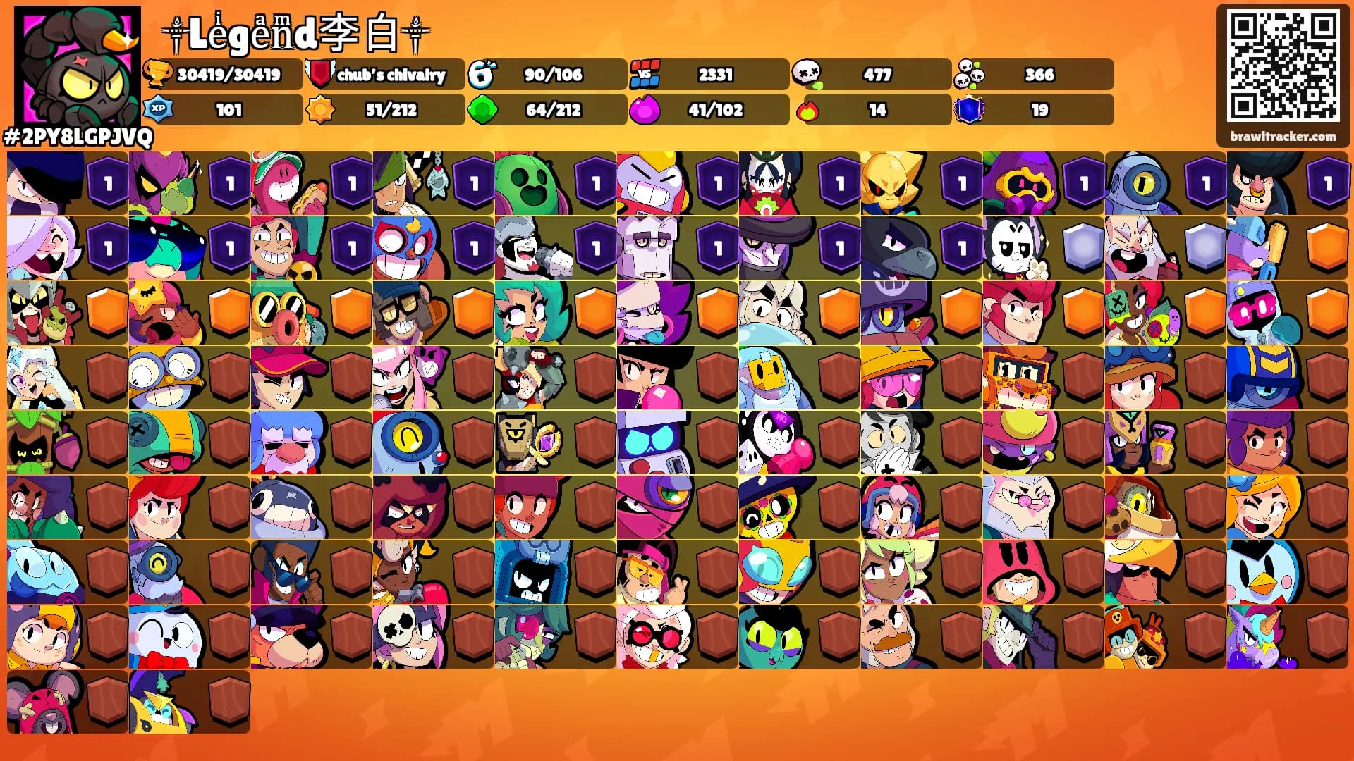 ꧁༒Leͥgeͣnͫd李白༒꧂'s Ranks