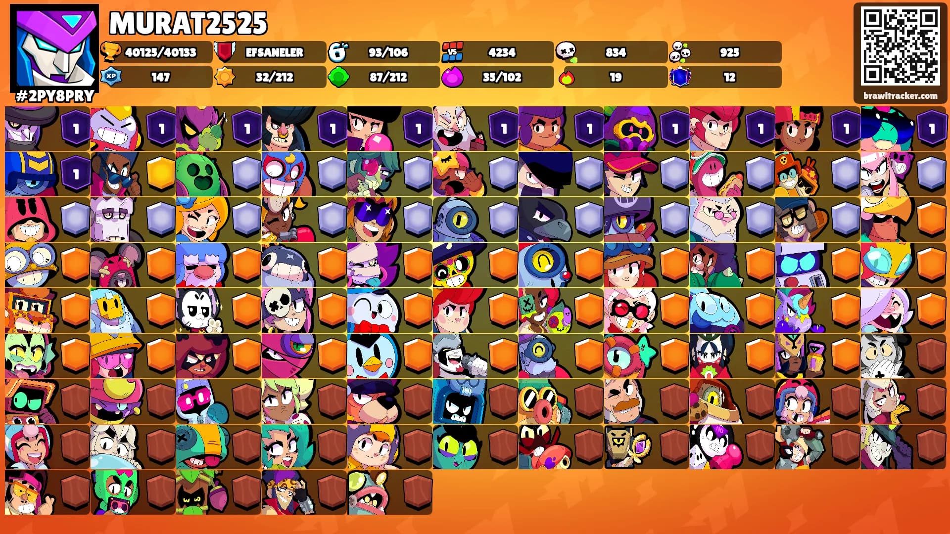 MURAT2525's Ranks