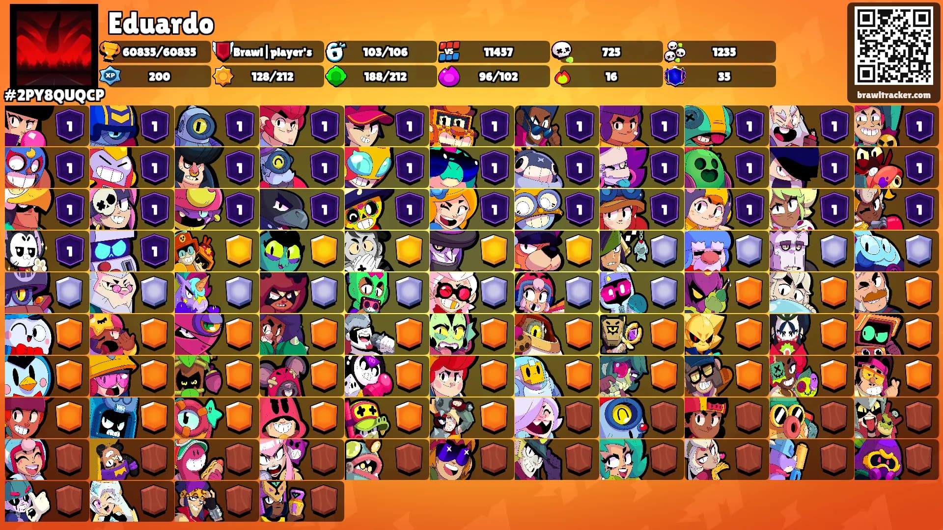 Eduardo's Ranks
