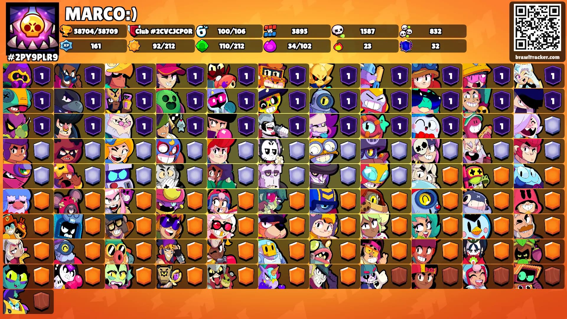 MARCO:)'s Ranks